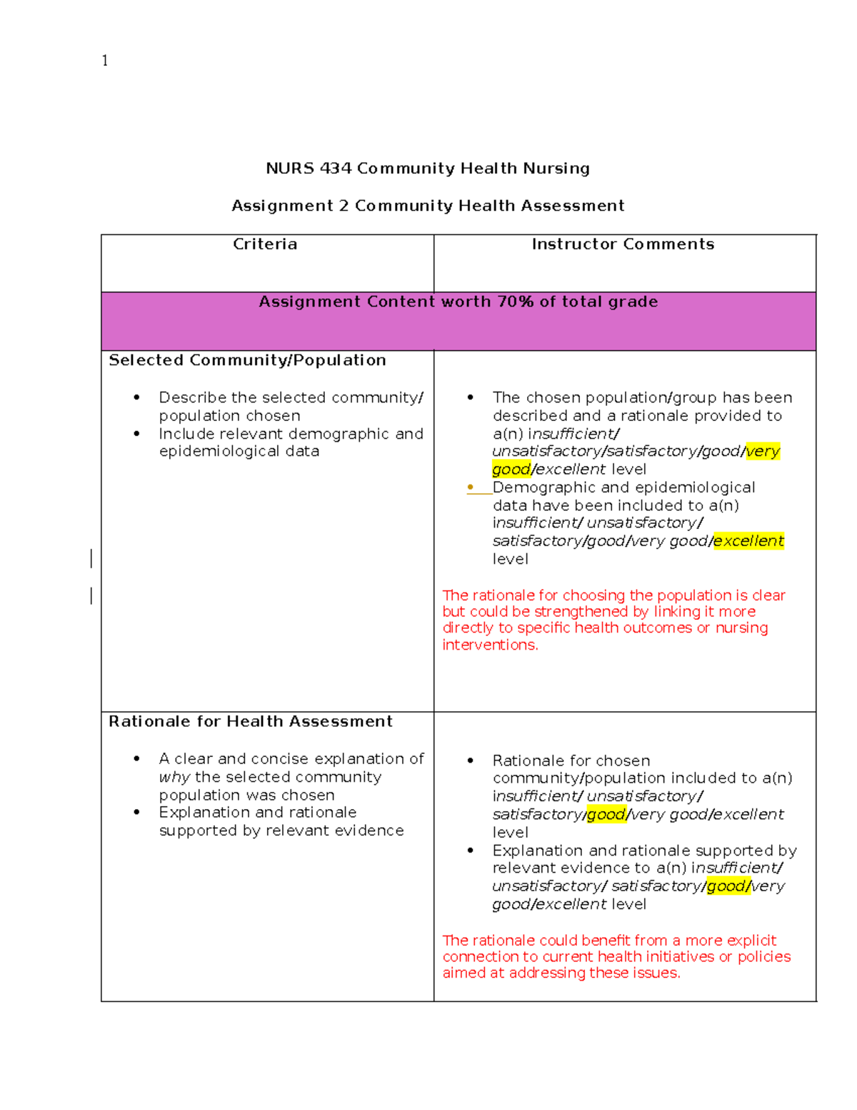 Assignment three - NURS 434 Community Health Nursing Assignment 2 ...