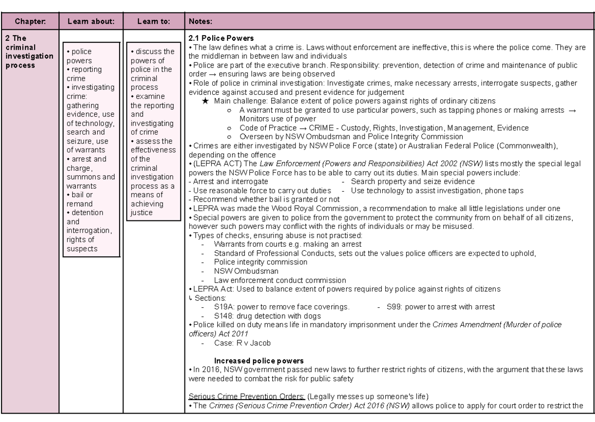 HSC Legal Studies: Chapter 2 - The Criminal Investigation Process - Studocu