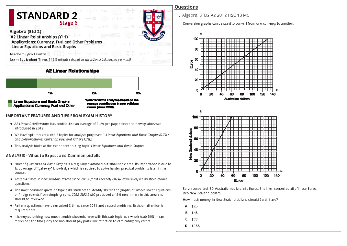 Algebra, STD2 A2 2024 HSC Exam Review: Linear Functions & Graphs - Studocu