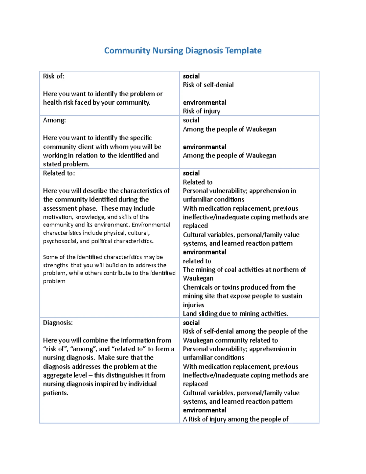 1 Nursing Process including assessment, diagnosis, planning and ...