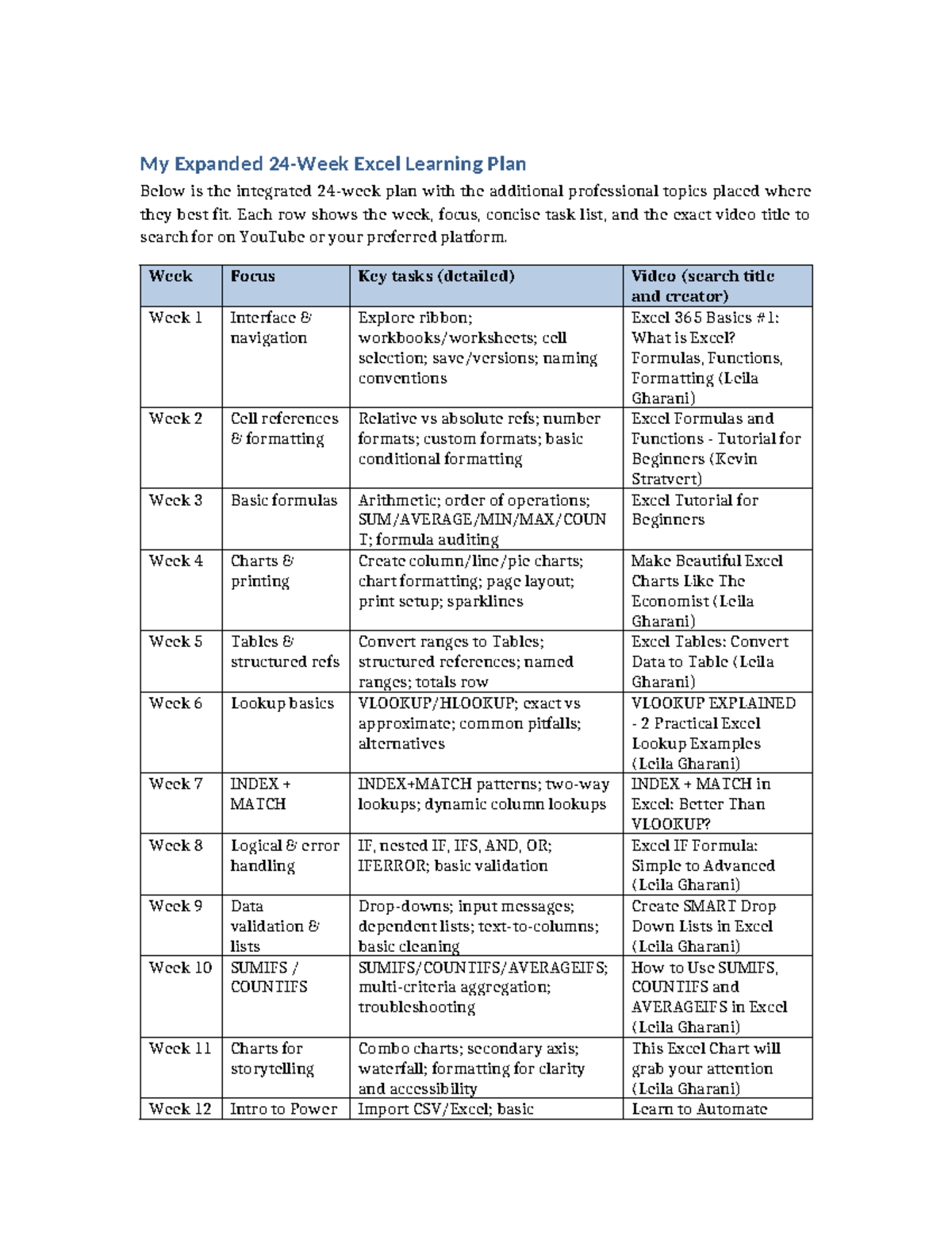 Expanded Excel Learning Plan (24 Weeks) - Studocu
