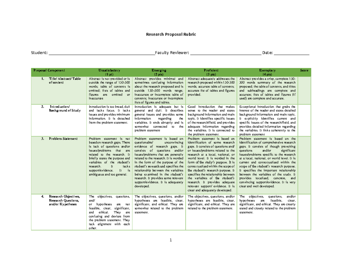 Research Proposal Rubric: Evaluation Criteria and Scoring Guide - Studocu