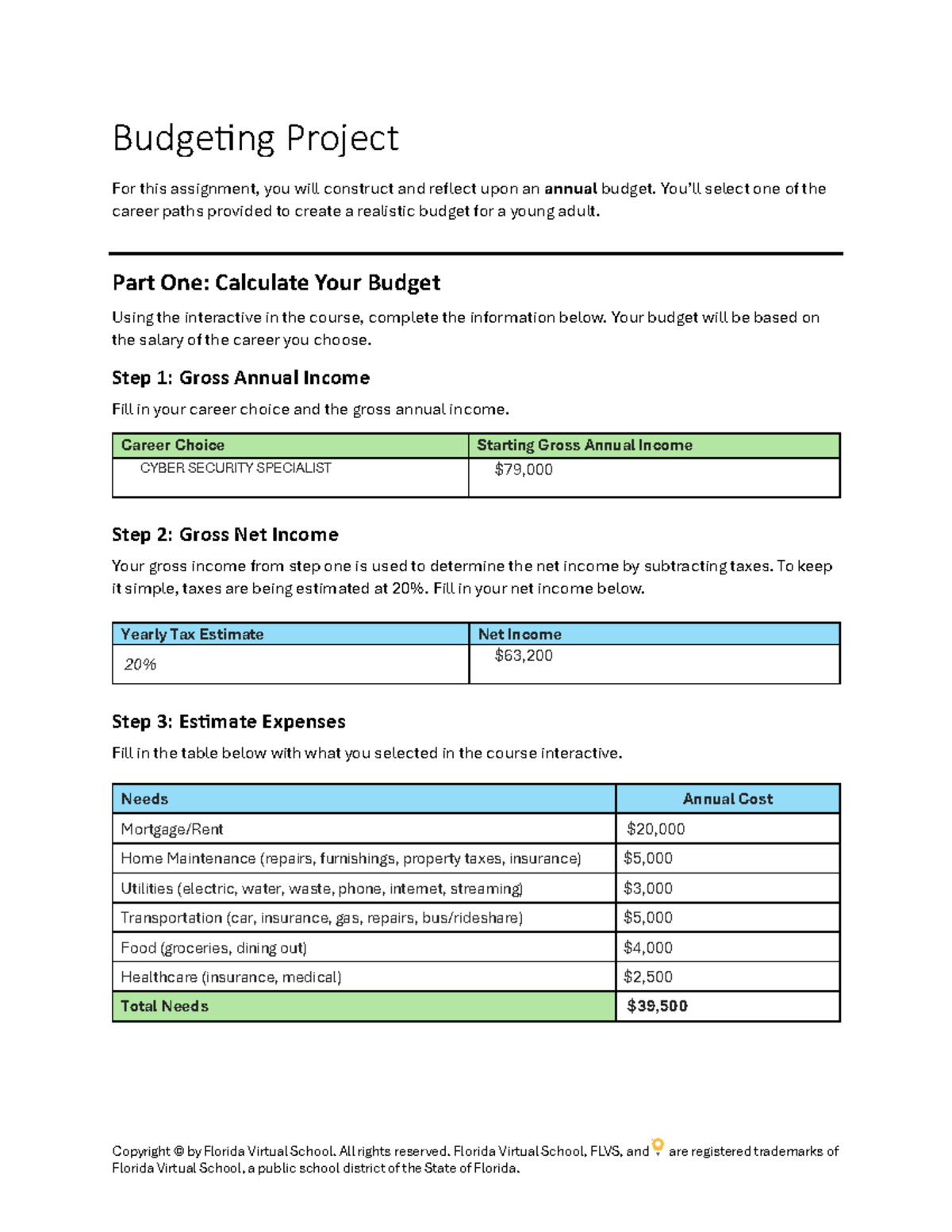 Assignment 03.02 - Annual Budgeting Project for Cyber Security ...