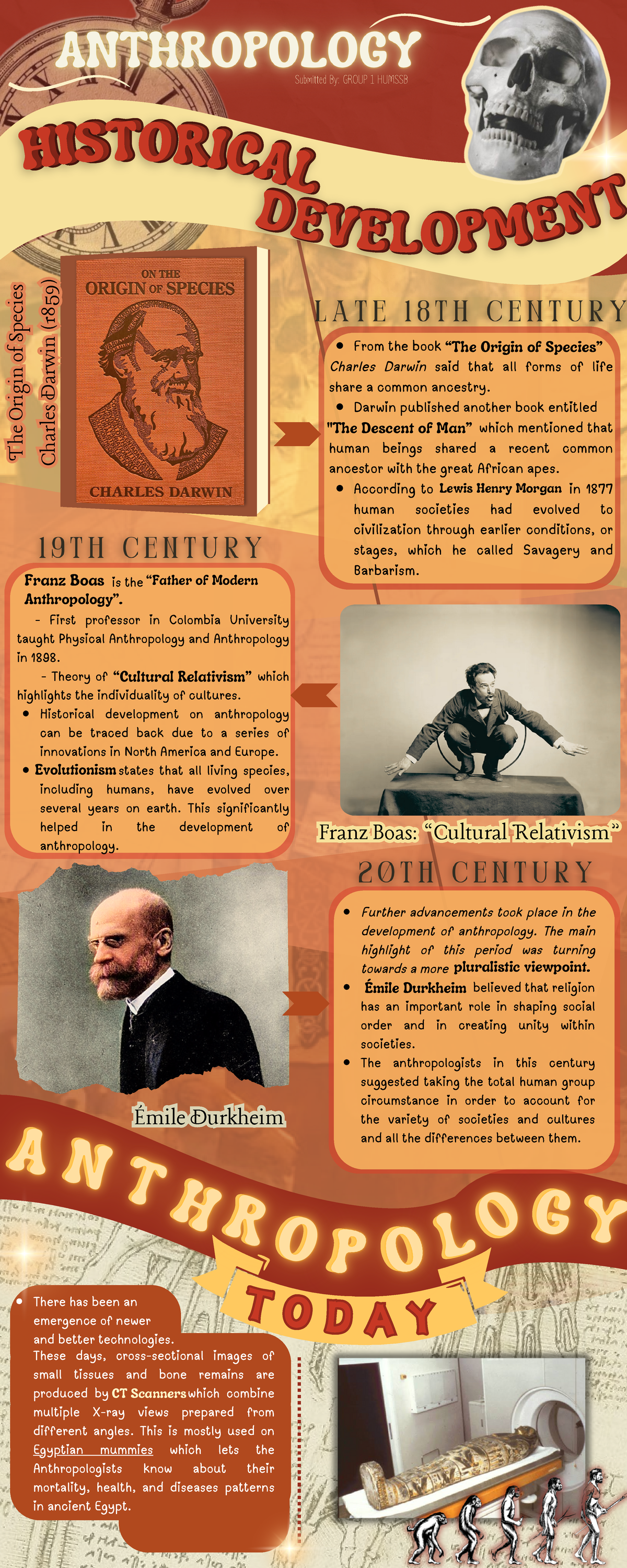 Humss 1101B Final Exam: Key Concepts in Anthropology and Evolution ...