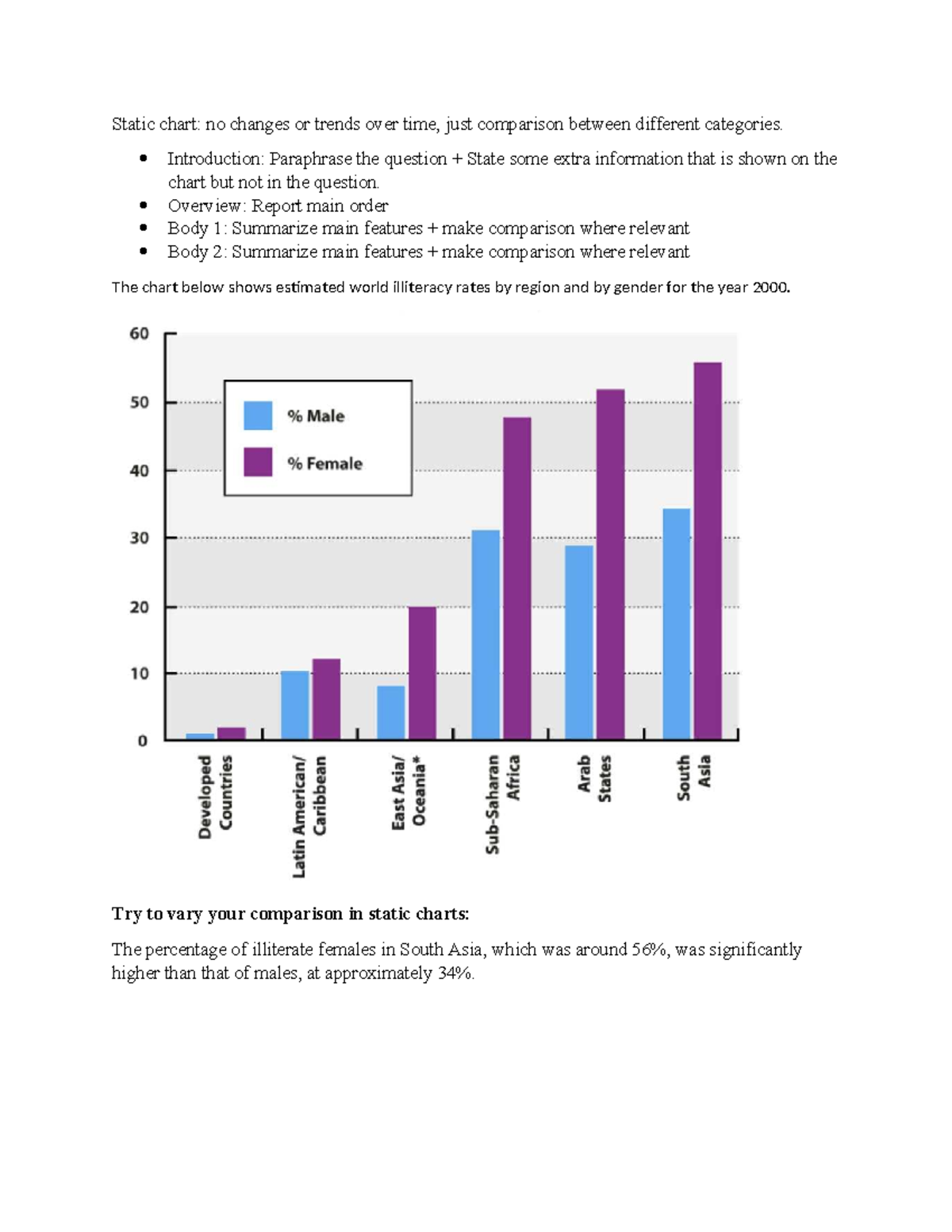 Writing 3. Static charts - Static chart: no changes or trends over time ...