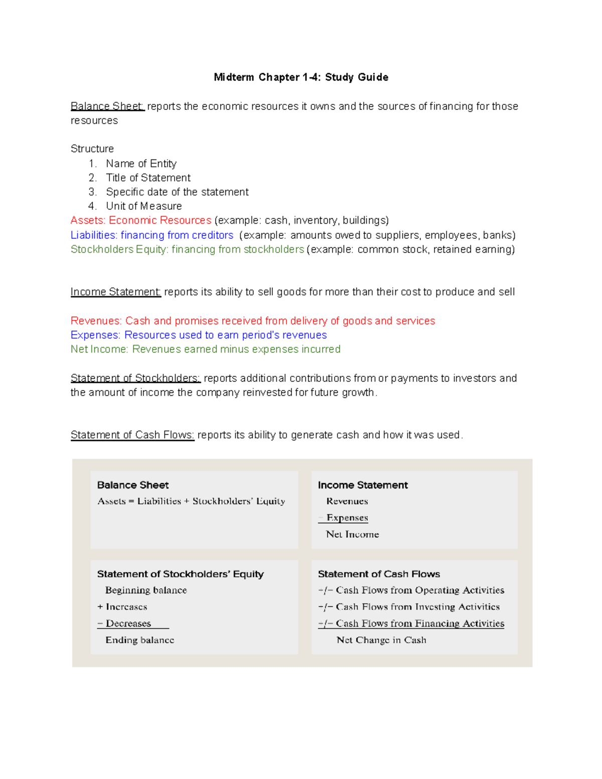 FA Midterm Study Guide: Key Concepts from Chapters 1-4 - Studocu