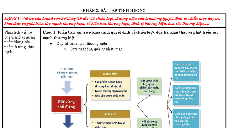 QTTH - Bài Tập Tình Huống Dạng 1: Vai Trò Của Brand SP Trong Chiến ...