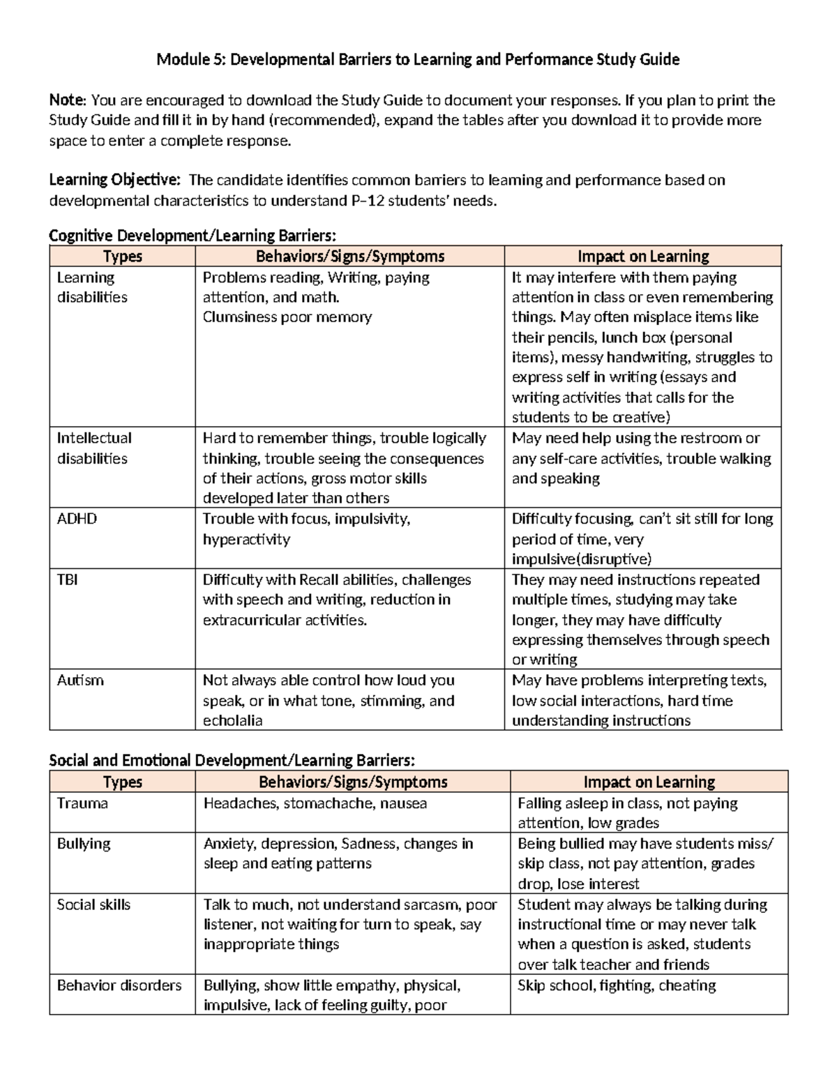 Module 5 Study Guide: Barriers to Learning & Performance Analysis - Studocu