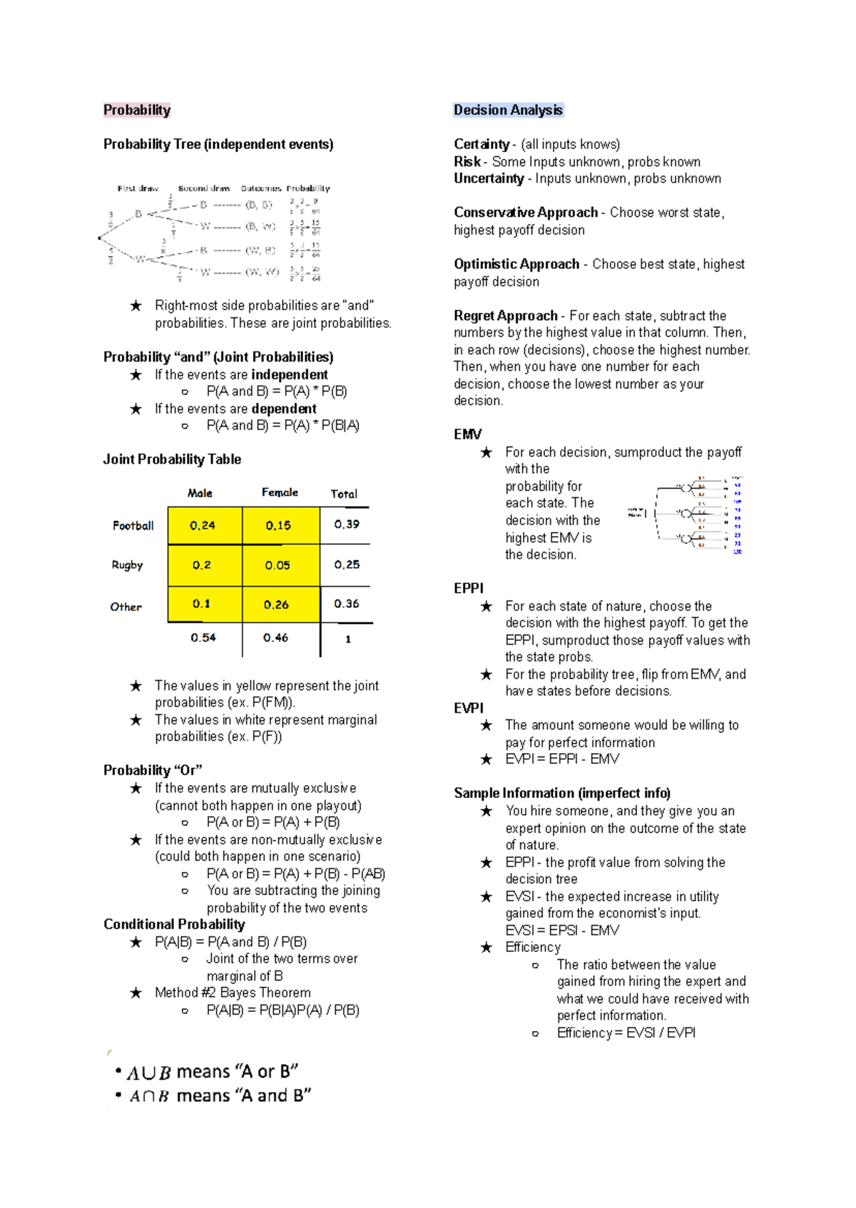 Probability Concepts Cheat Sheet for Course 190: Key Formulas ...