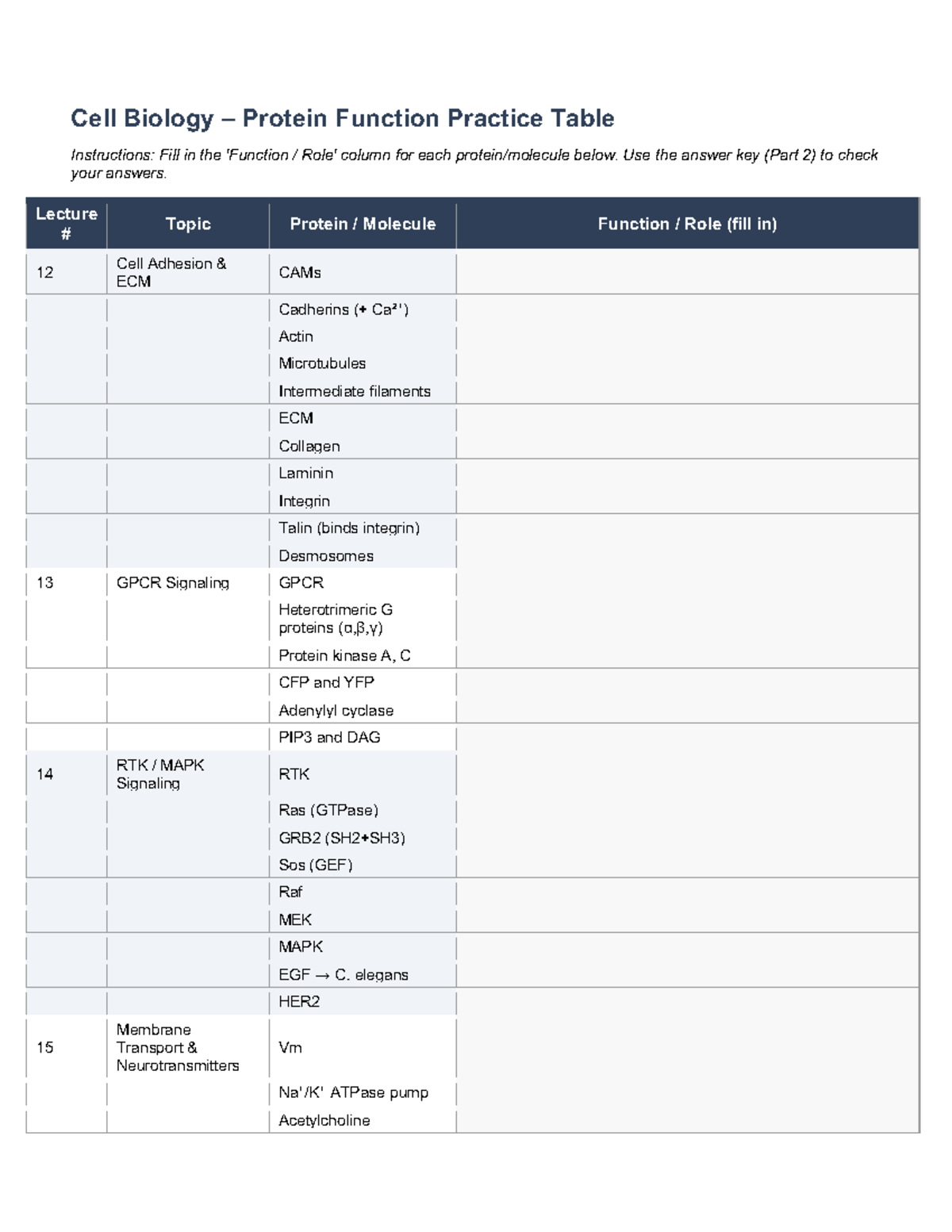 Cell Biology (BIO 101) Protein Function Practice Table & Key - Studocu