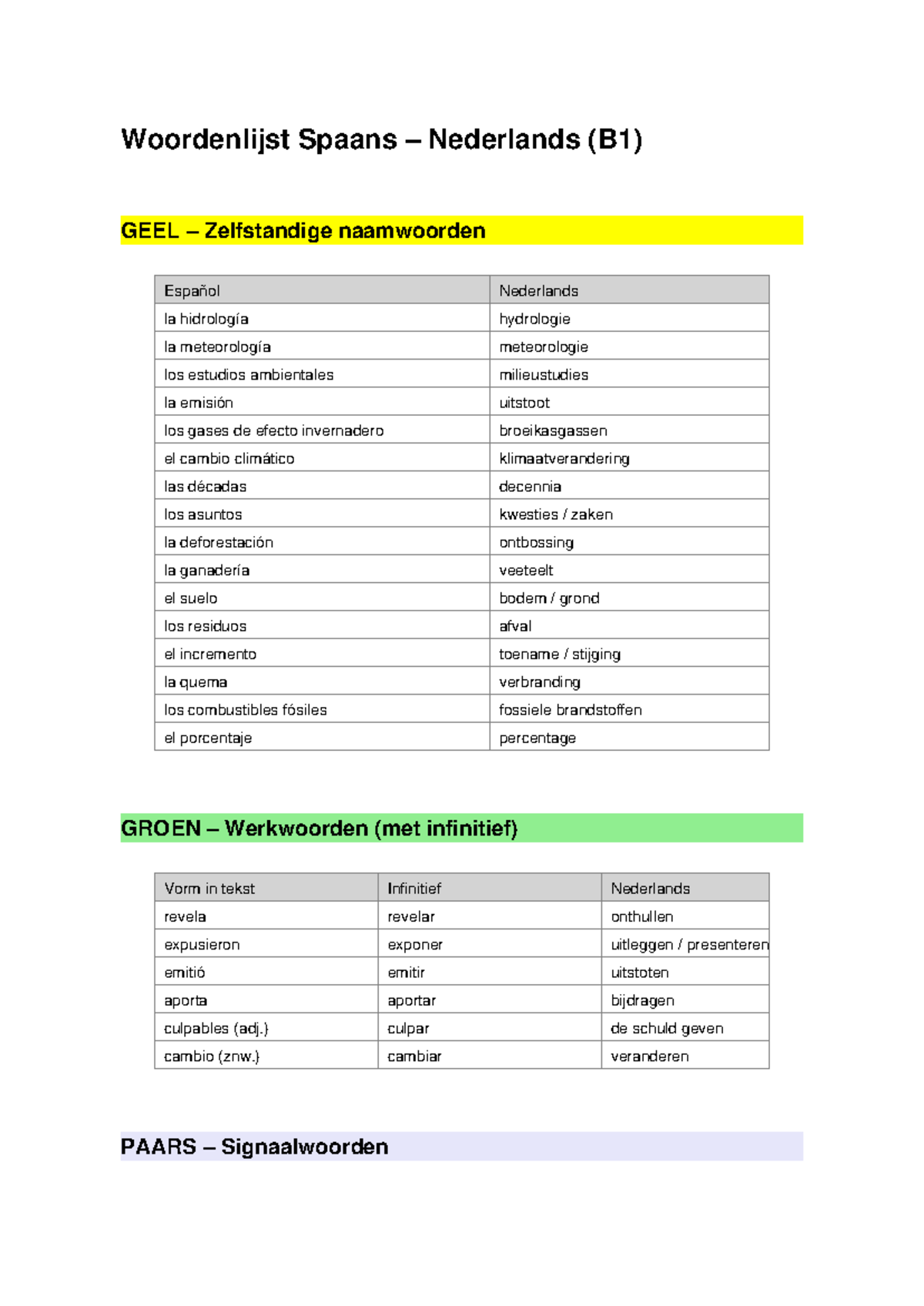 woordenlijst-spaans-nederlands-b1-milieu-terminologie-studeersnel