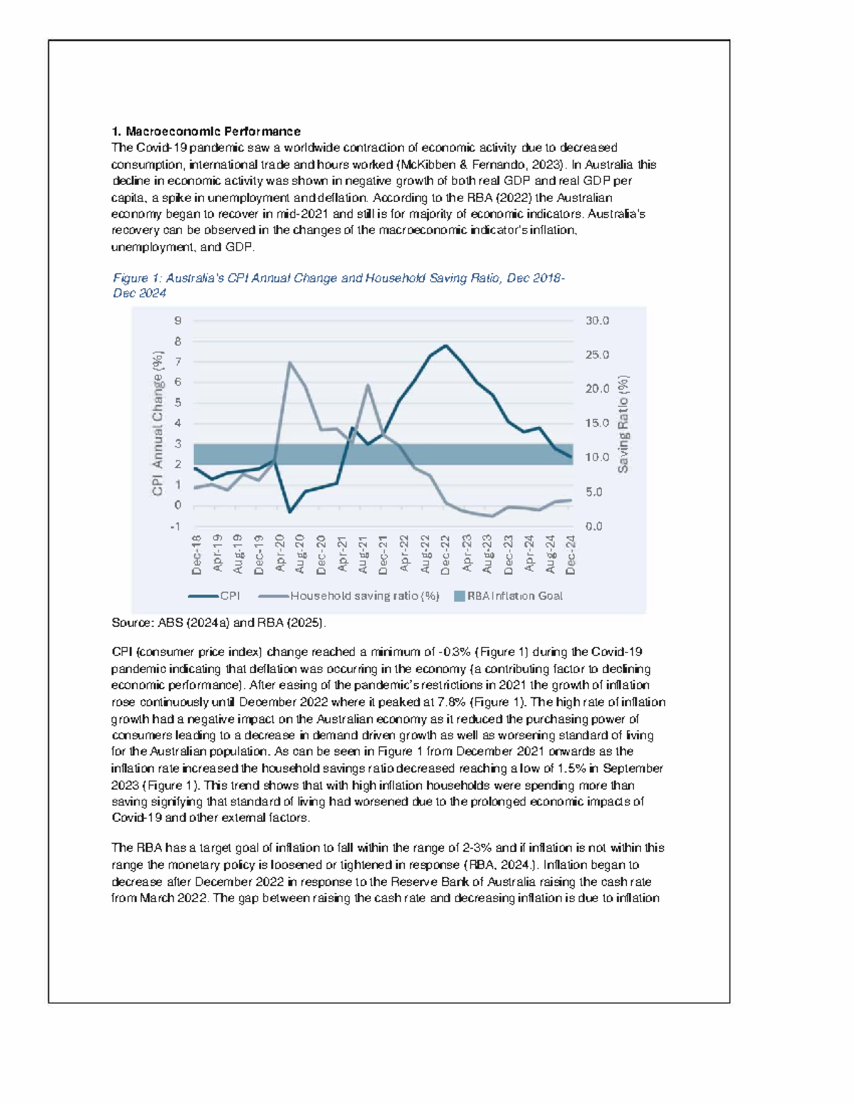 Macroeconomic Performance Analysis: Impact of COVID-19 on Australia ...