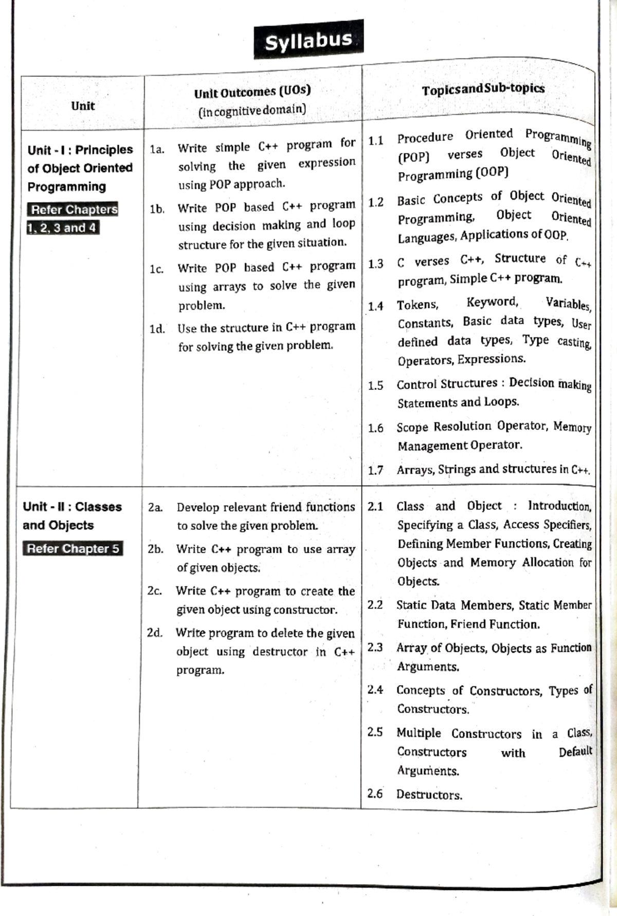 Bookpdf - Syllabus for dbms - Syllabus Unit Outcomes (UOs) Topics ...