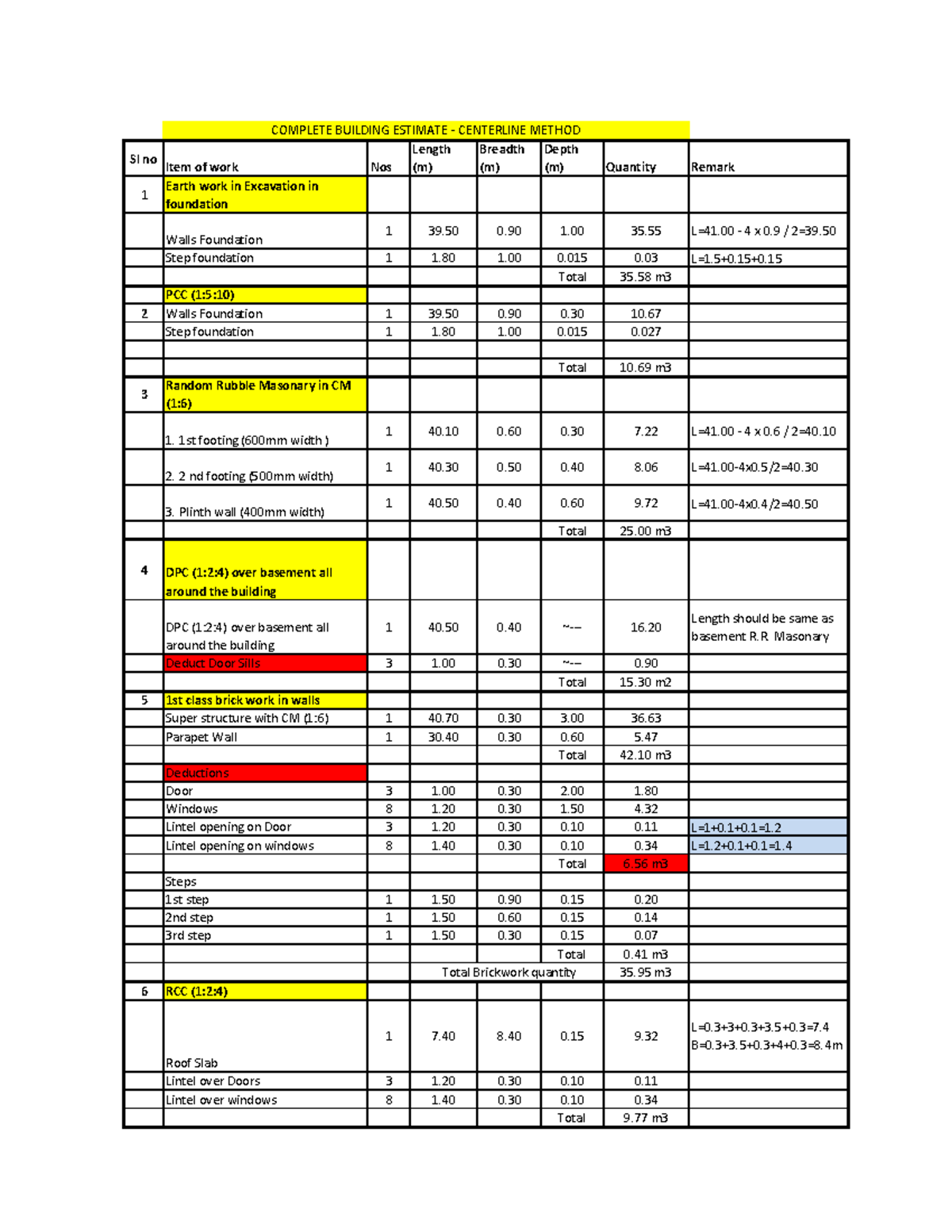 Centerline method - Sl no Item of work Nos Length (m) Breadth (m) Depth ...