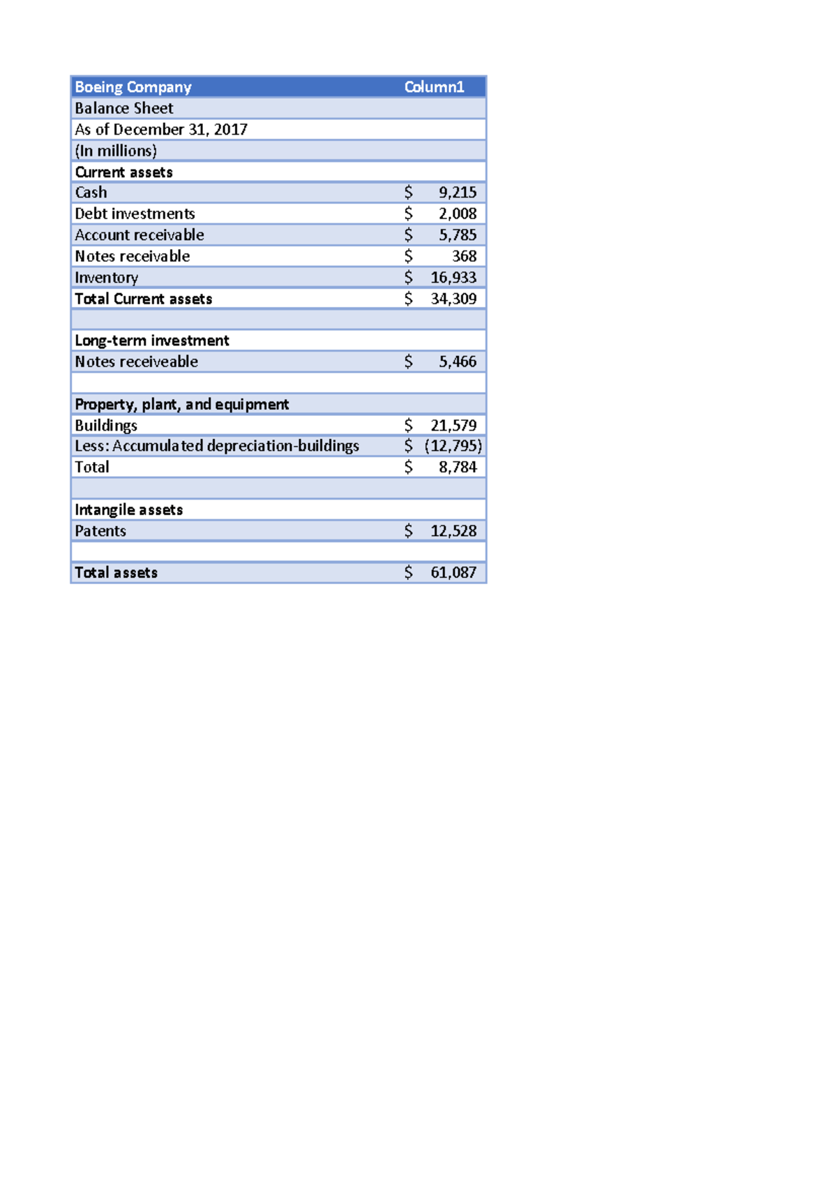 E2-3 P2-3A Financial Statements Analysis: Chapter 2 Overview - Studocu