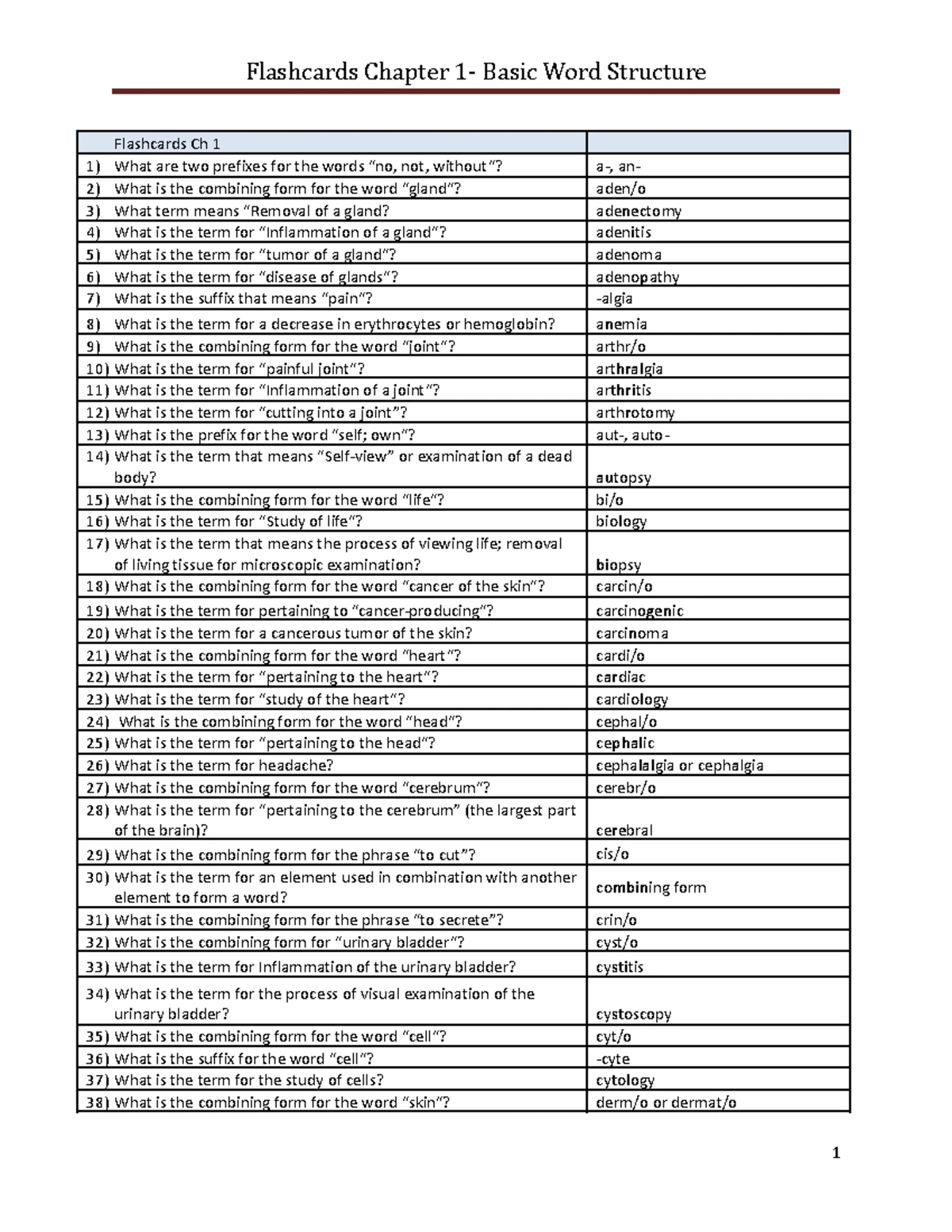 Flashcards for Medical Prefixes - Ch 4 Study Notes - Studocu