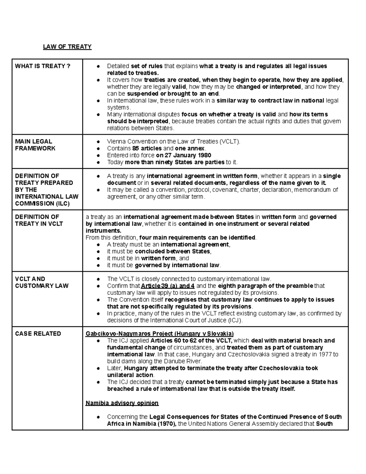 Final Exam Notes on LAW OF TREATY (IL) - Studocu