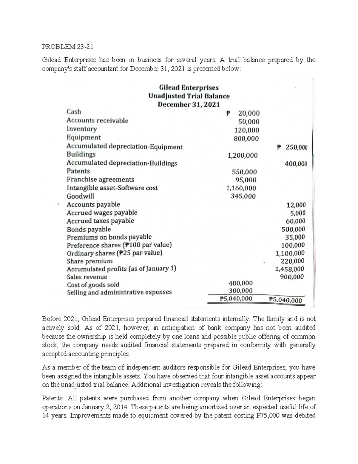 Intangible Asset Analysis and Audit Report 23-21 - Studocu