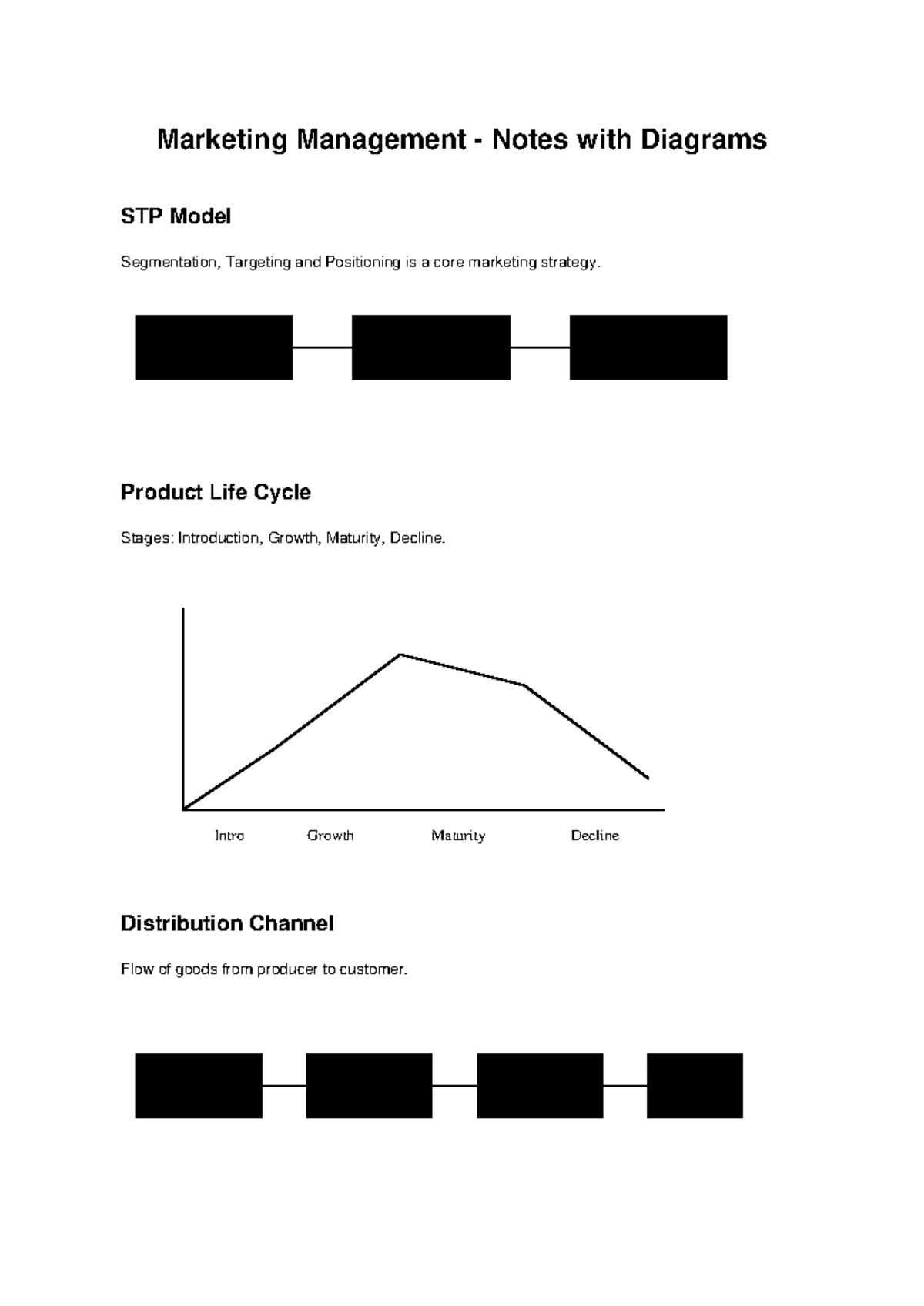 Marketing Management Notes With Diagrams - Business Research ...