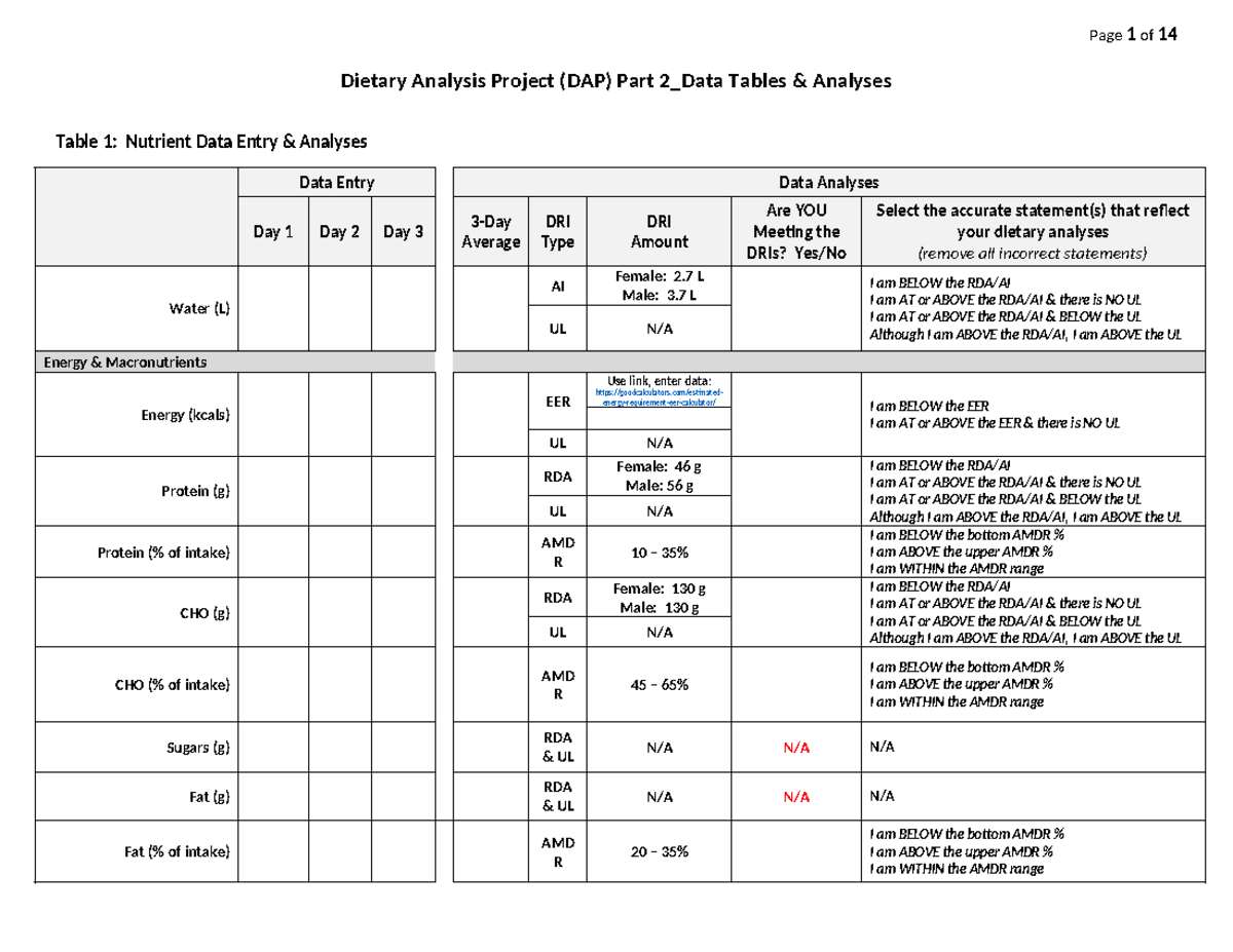 DAP Part 2: Dietary Data Tables & Analyses for Nutrient Intake - Studocu
