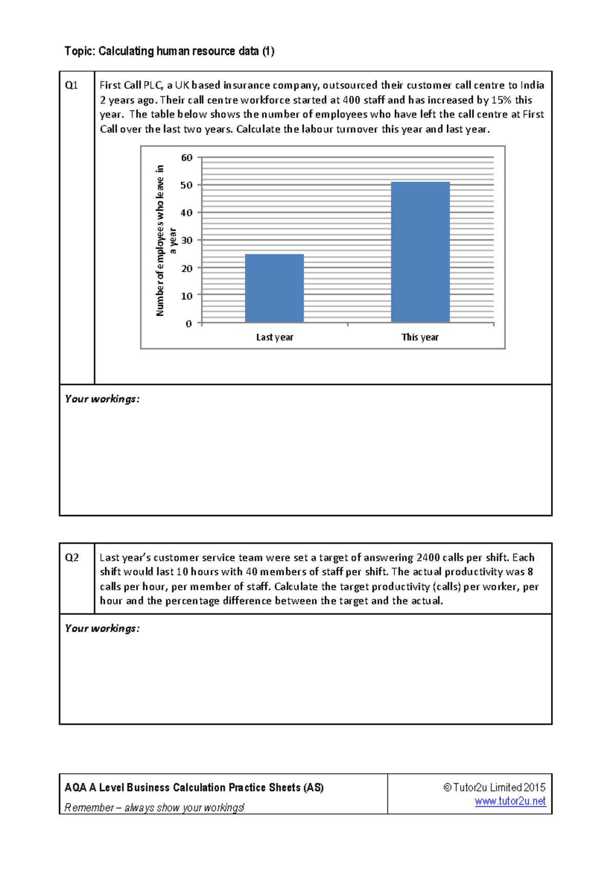 AQA Business AS Calculation Practice Sheets: Human Resource Data ...