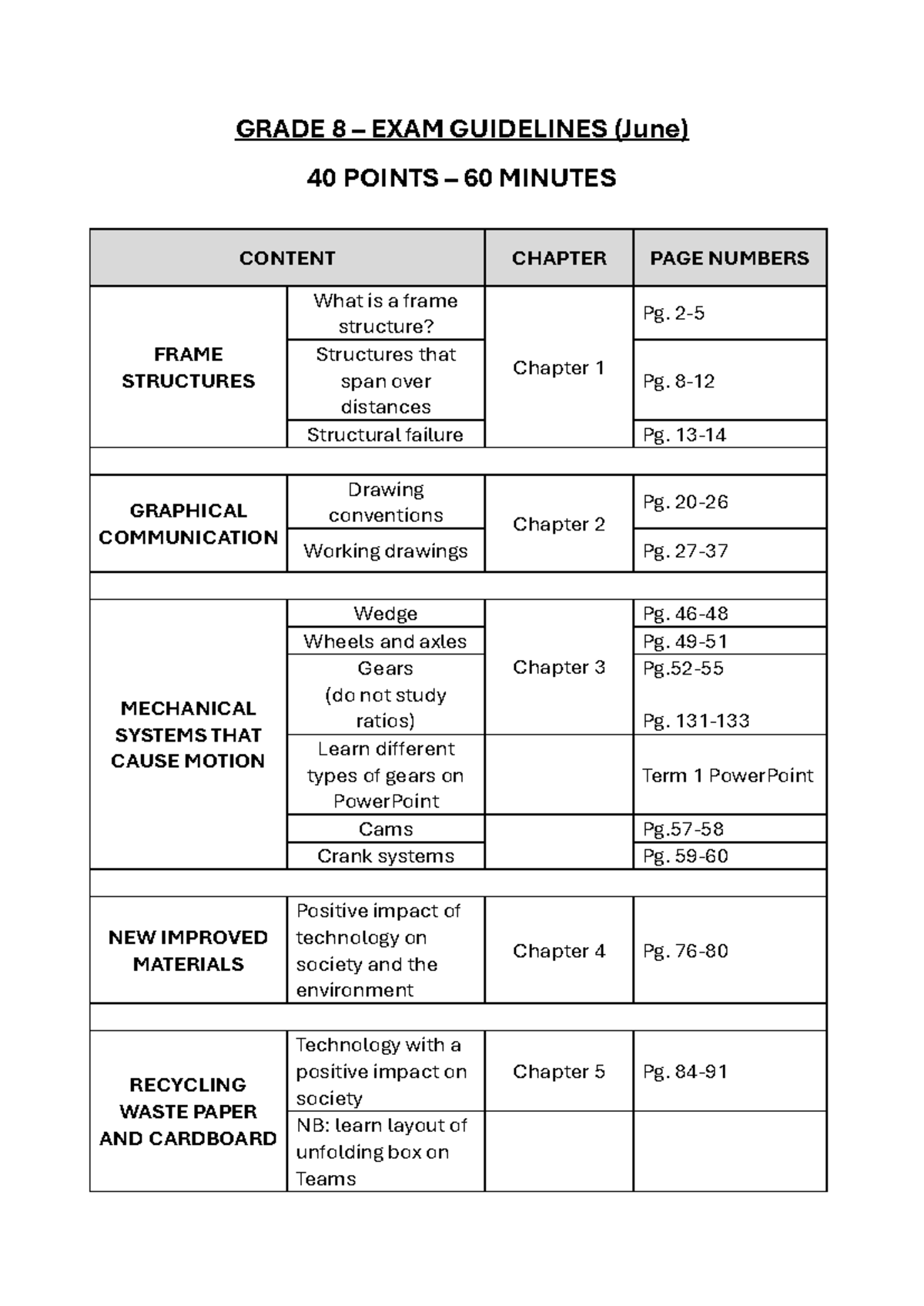 GRADE 8 JUNE EXAM SCOPE 2025: STRUCTURES & TECHNOLOGY TOPICS - Studocu