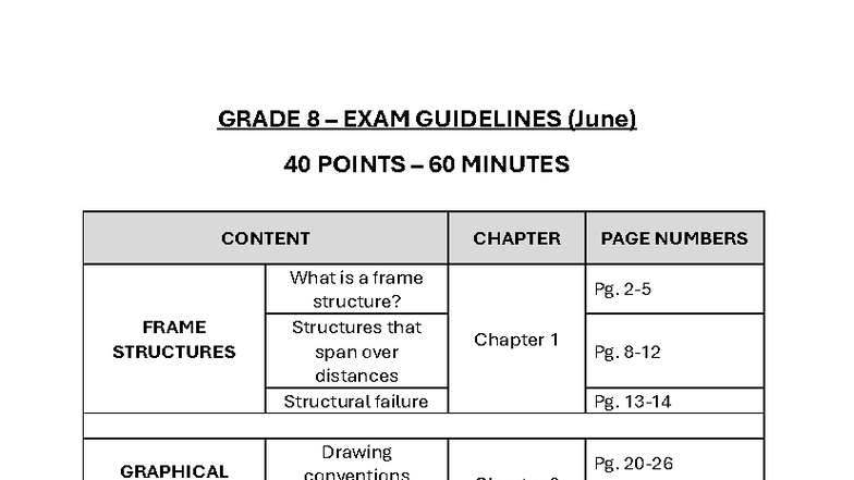 GRADE 8 JUNE EXAM SCOPE 2025: STRUCTURES & TECHNOLOGY TOPICS - Studocu