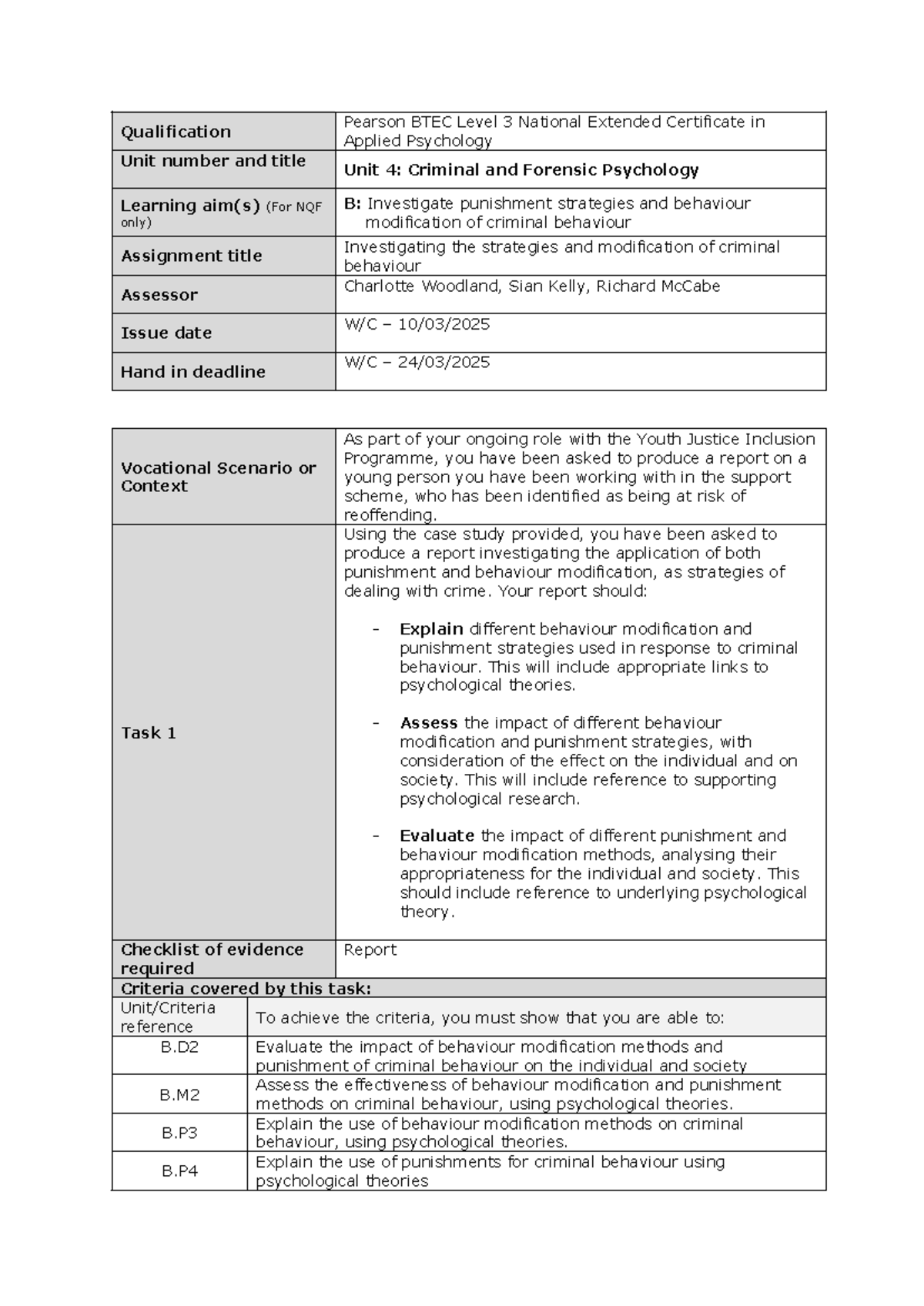 U4: Assignment 2 - Investigating Criminal Behaviour Modification ...