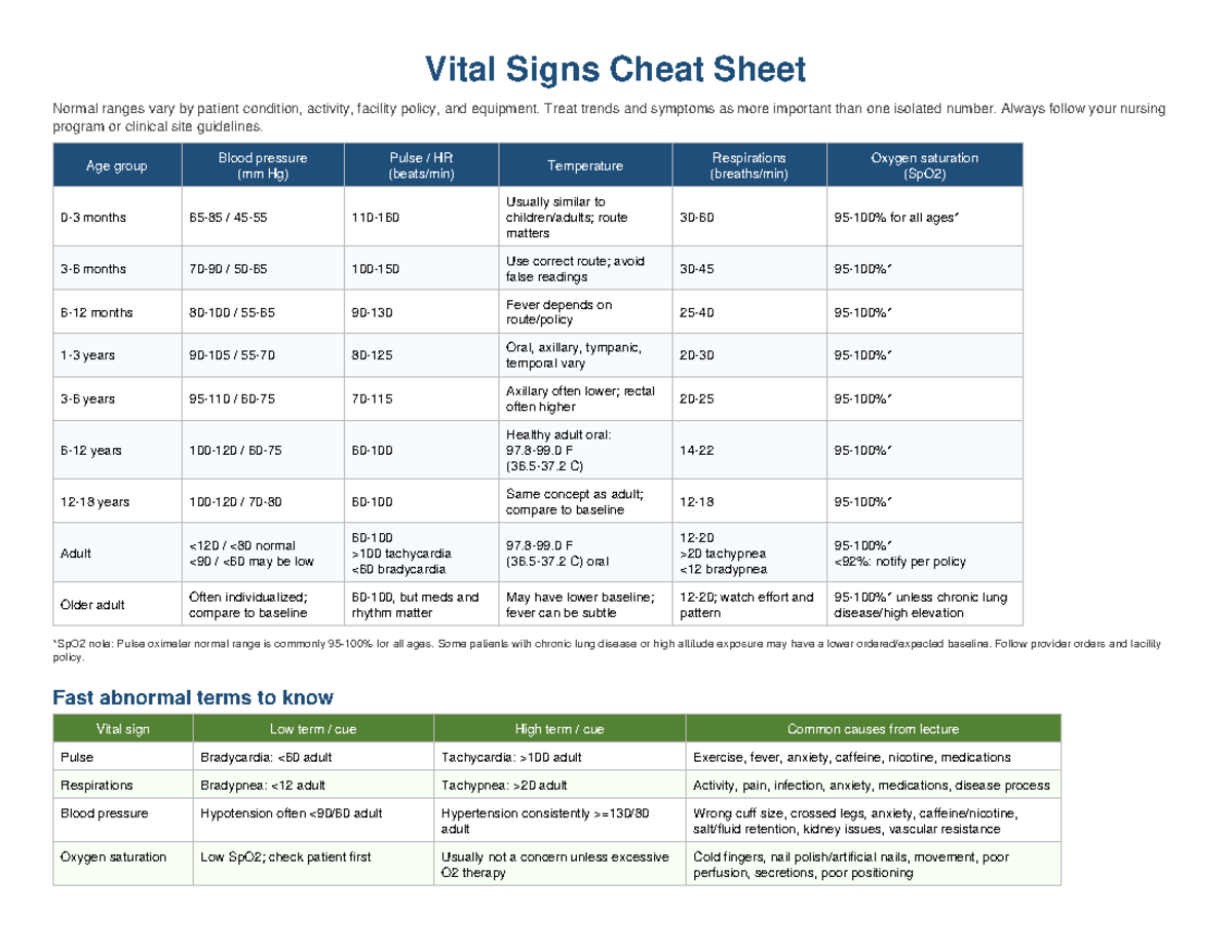 Vital Signs Cheat Sheet: Normal Ranges & Clinical Guidelines - Studocu