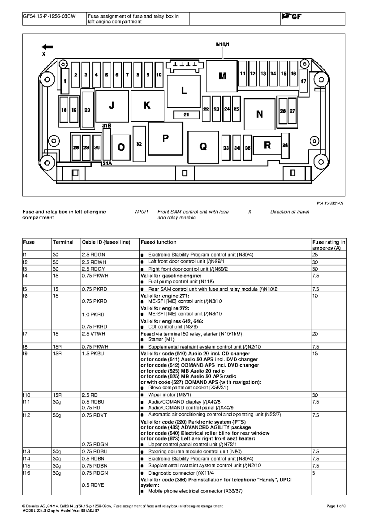 Fuse Assignment for Relay Box in Left Engine Compartment (Model 204.0 ...