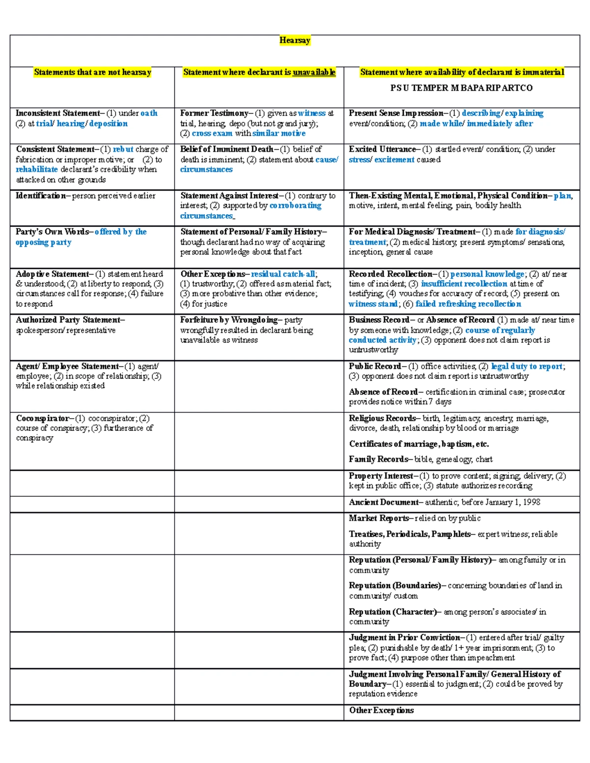 Hearsay-criminal-proceedings Flow Chart LLW4007 - Hearsay in criminal ...