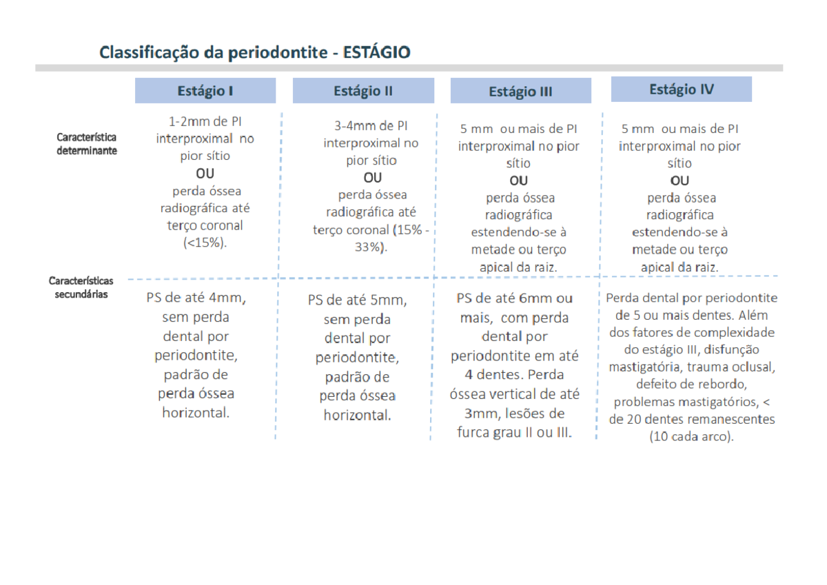 tabelas-classifica-o-periodontia-feevale-studocu
