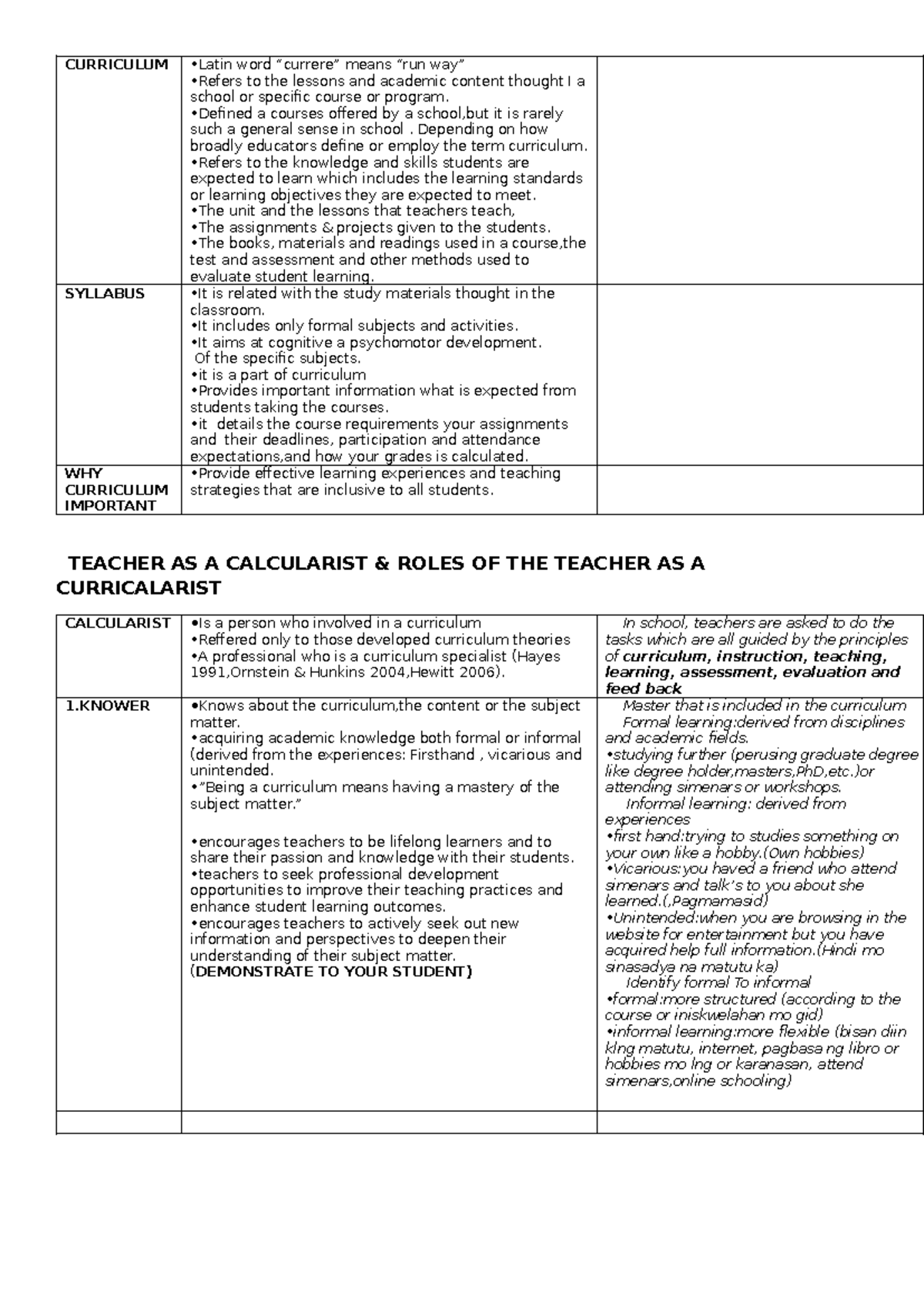 Curriculum Design and Teacher Roles: A Comprehensive Guide (EDU 101 ...