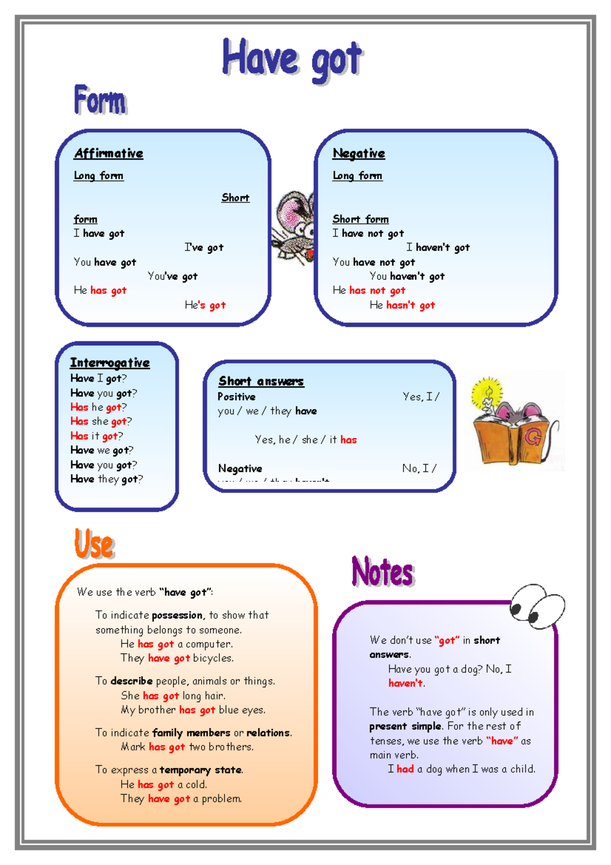 Have Got Grammar Exercises: Affirmative, Negative, and Interrogative ...