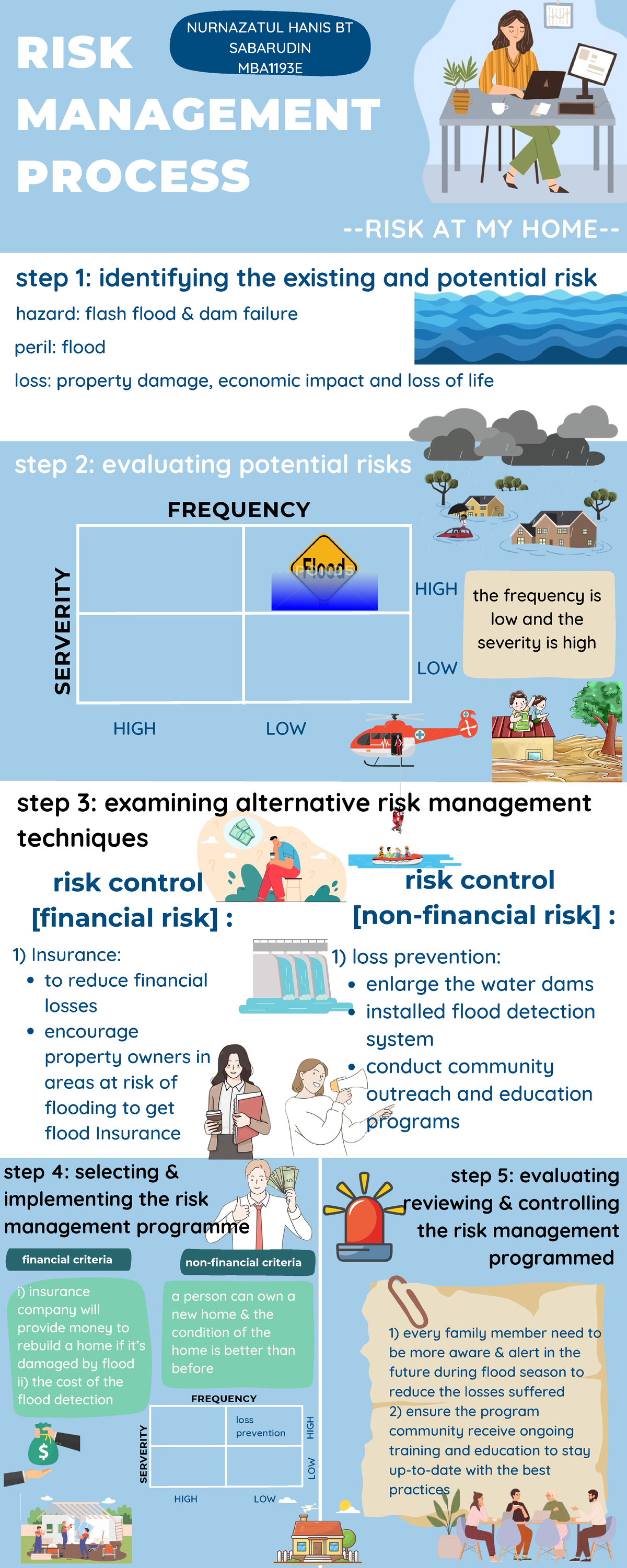 Flood RISK Management & Financial Considerations (MBA1193E) - Studocu