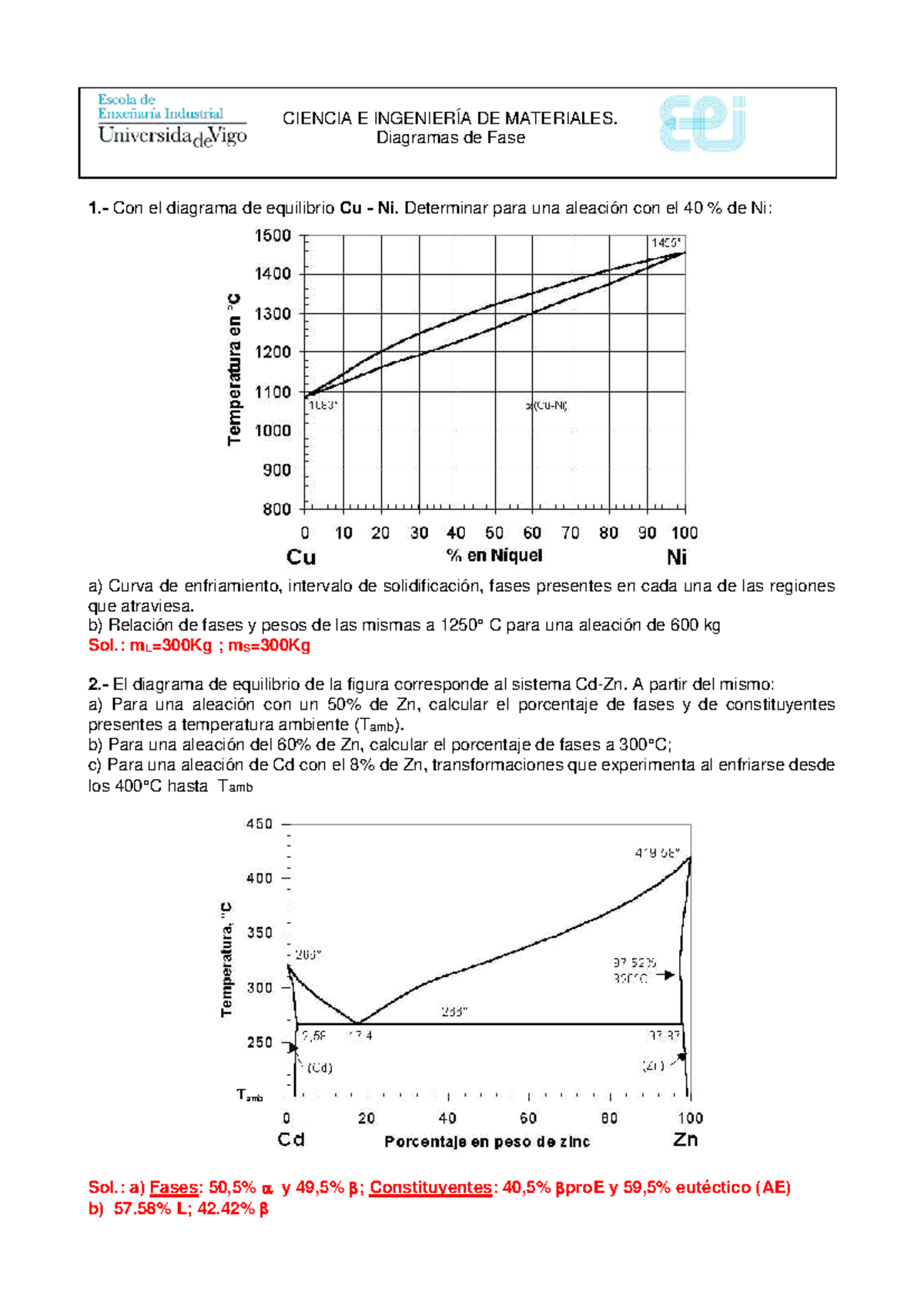 Boletín de Ejercicios sobre Diagramas de Fases I - CIENCIA E INGENIERÍA ...