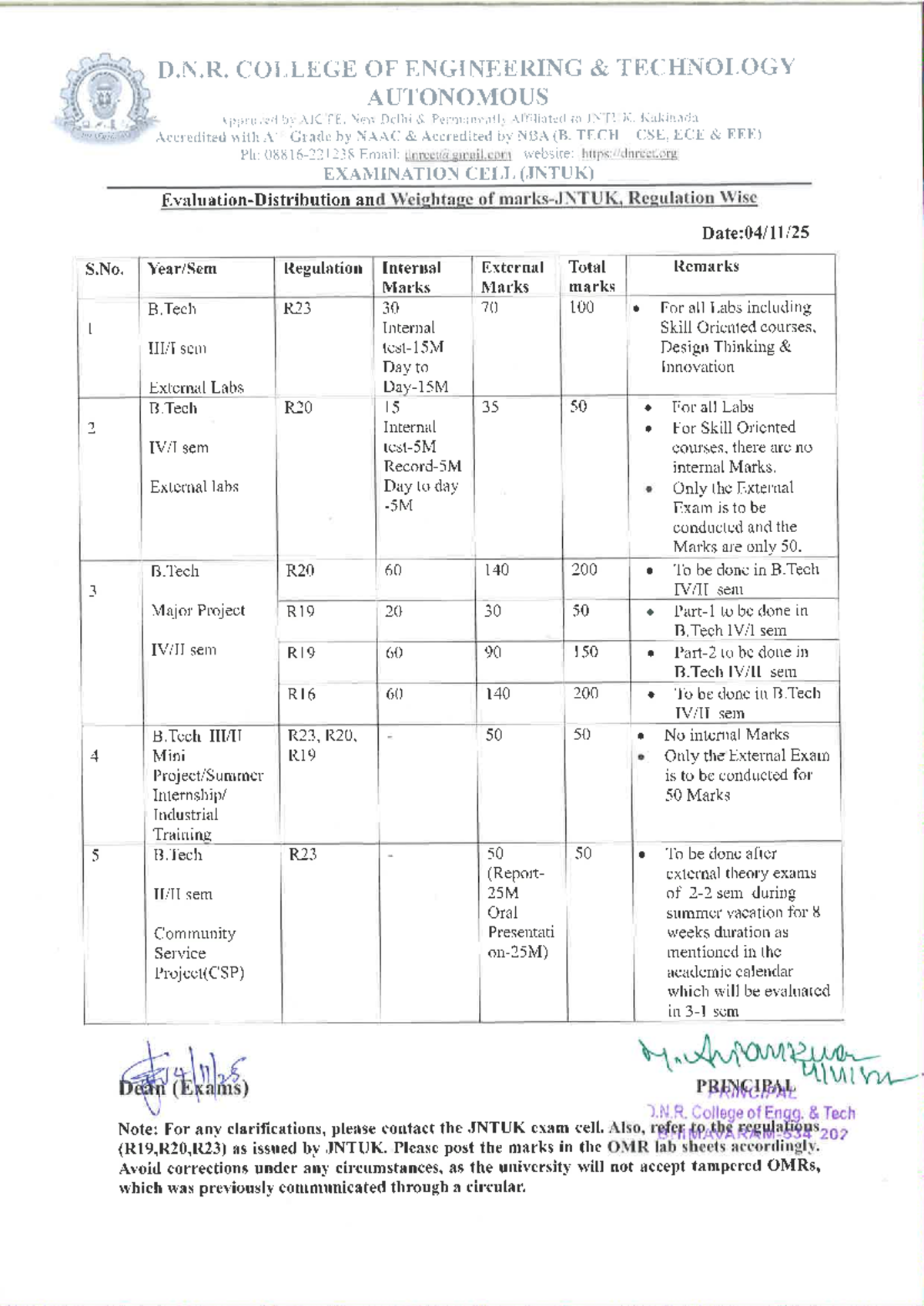 JNTUK B.Tech External Lab Marks Distribution Guidelines - Studocu