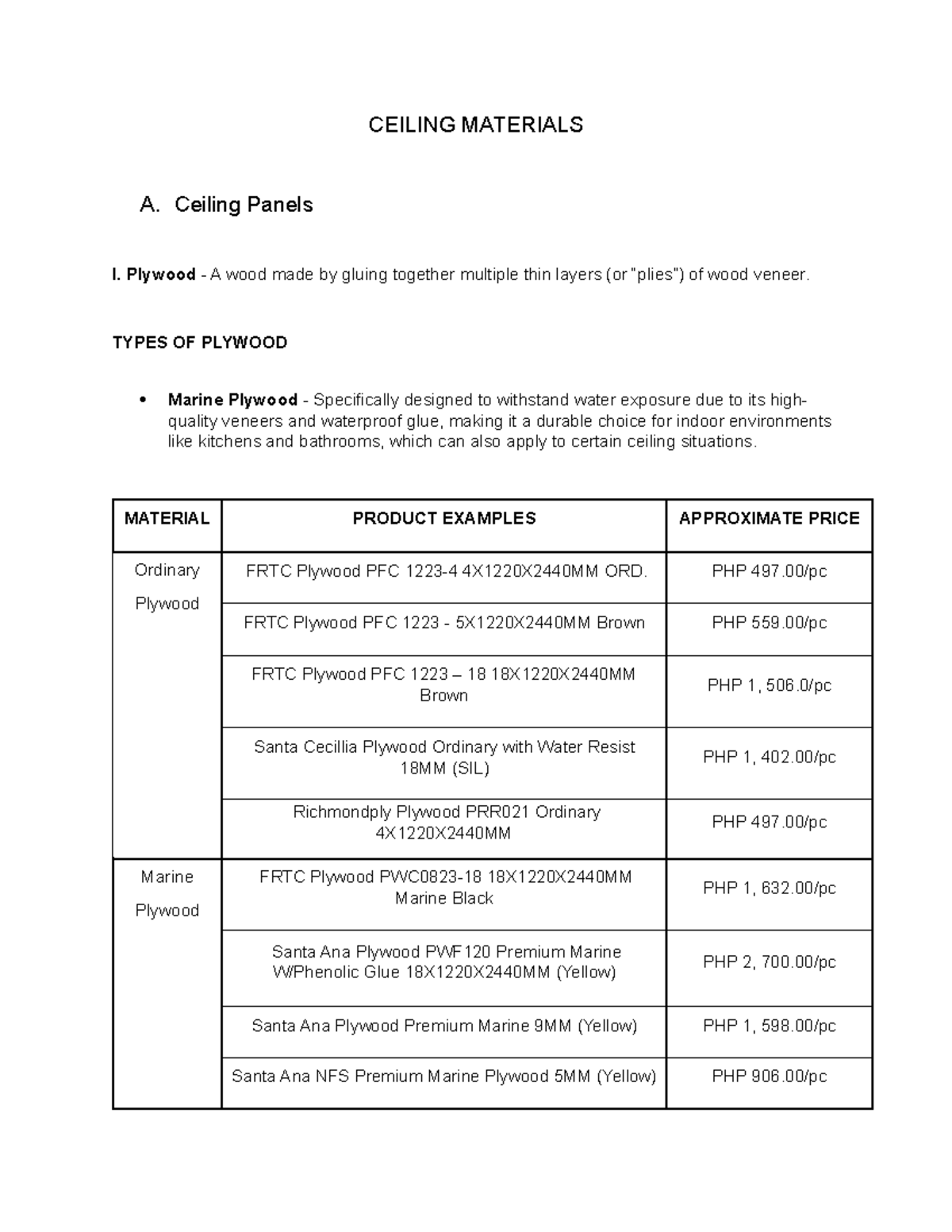 Ceiling Material Specs - CEILING MATERIALS A. Ceiling Panels I. Plywood ...