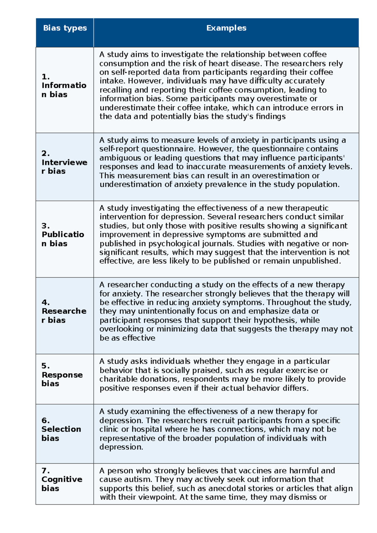 1.4 Assumptions of the scientific method in psychology - Bias types ...