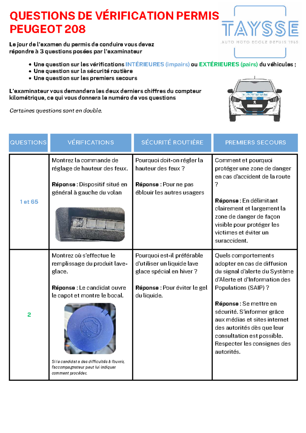 Peugeot 208 Verification Permis