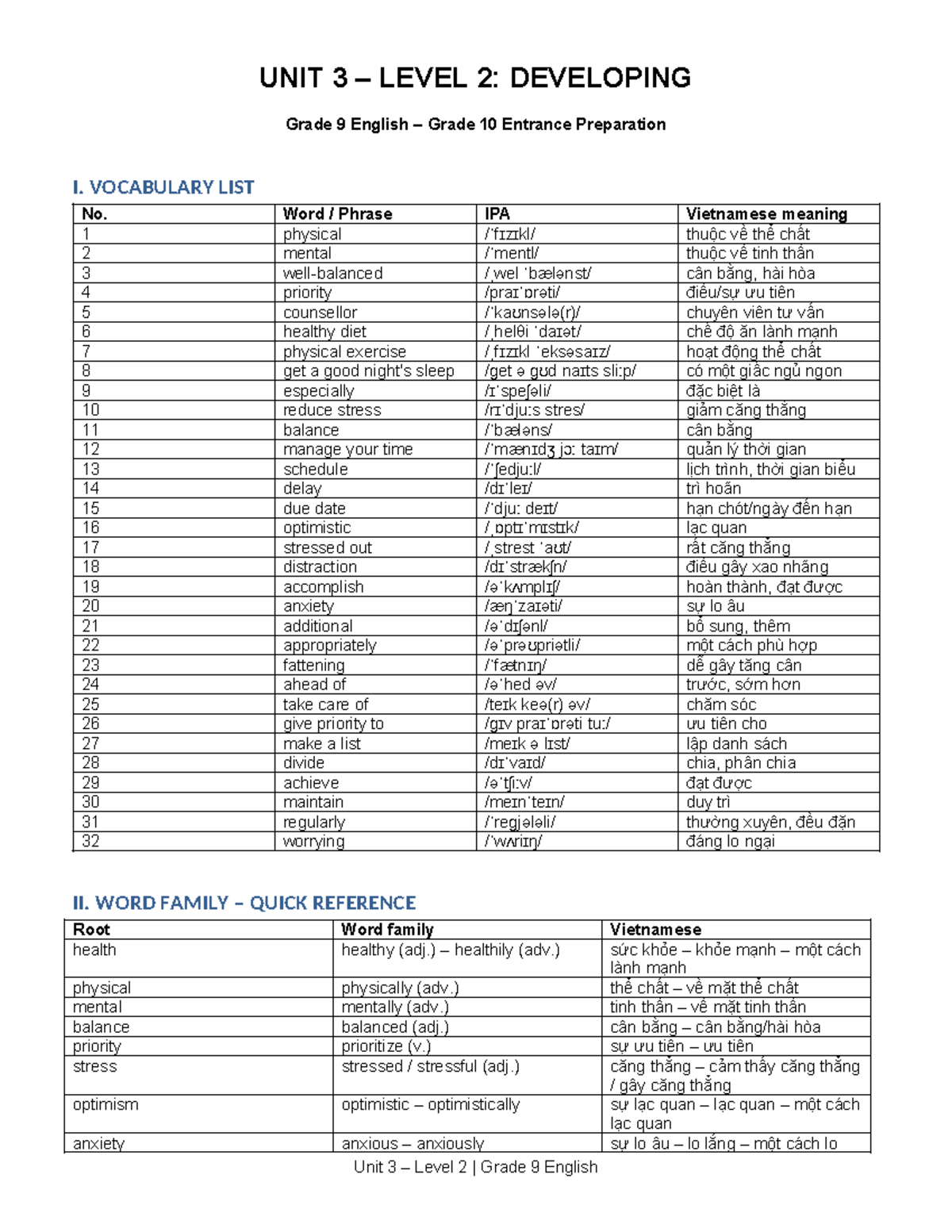 Unit 3 – Level 2: Vocabulary & Grammar for Grade 9 English - Studocu