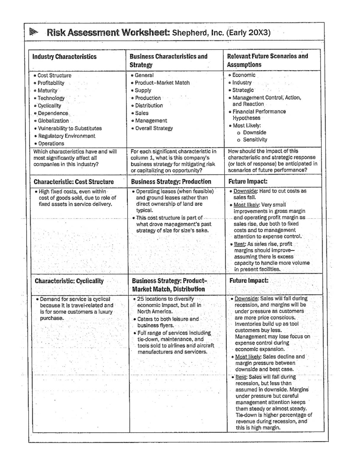 Shepherd Risk Assessment Worksheet - Credit Analysis and Lending - Studocu