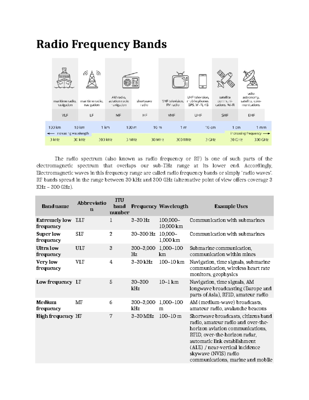 Radio Frequency Bands - Accordingly, Electromagnetic waves in this ...