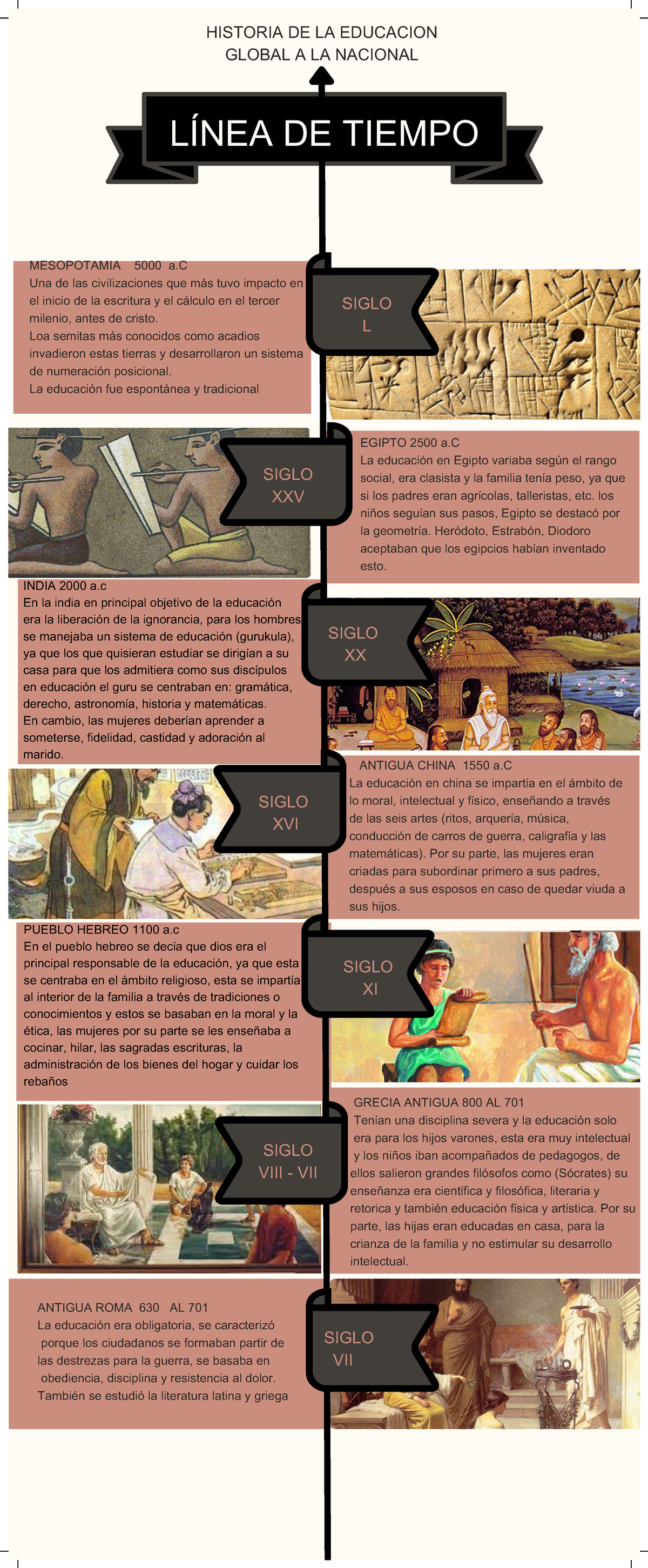 Lnea De Tiempo Historia De La Pedagoga Timeline Linea Del Tiempo