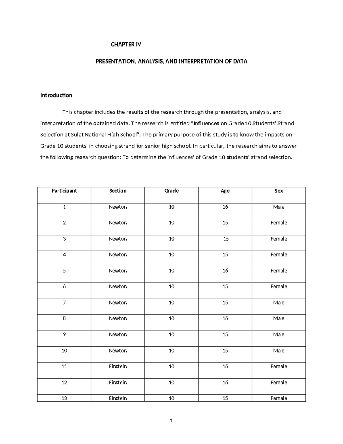 Practical Research 1 - CHAPTER IV: Data Presentation & Analysis on ...