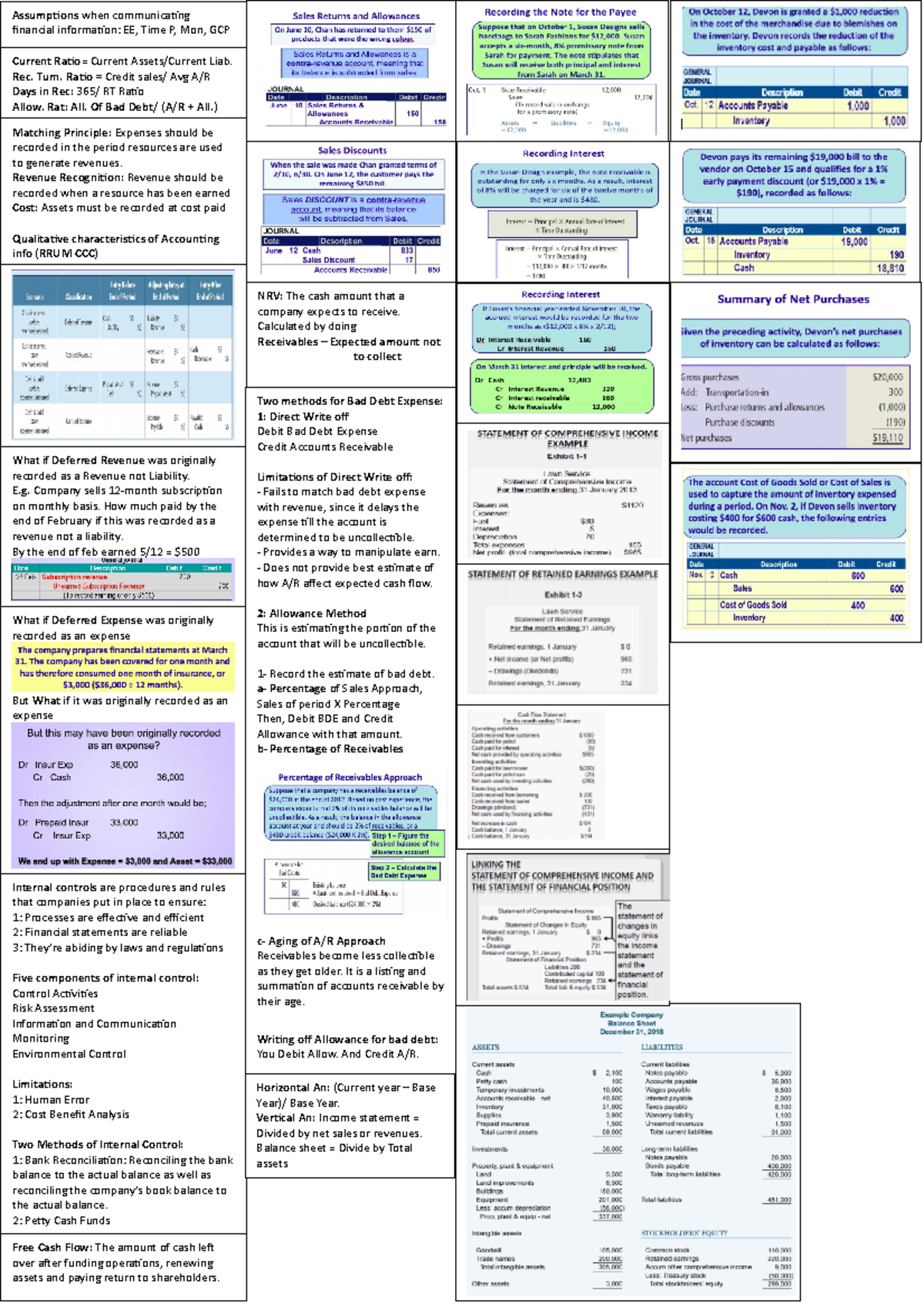Accounting Cheat Sheet - Assumptions when communicating financial ...