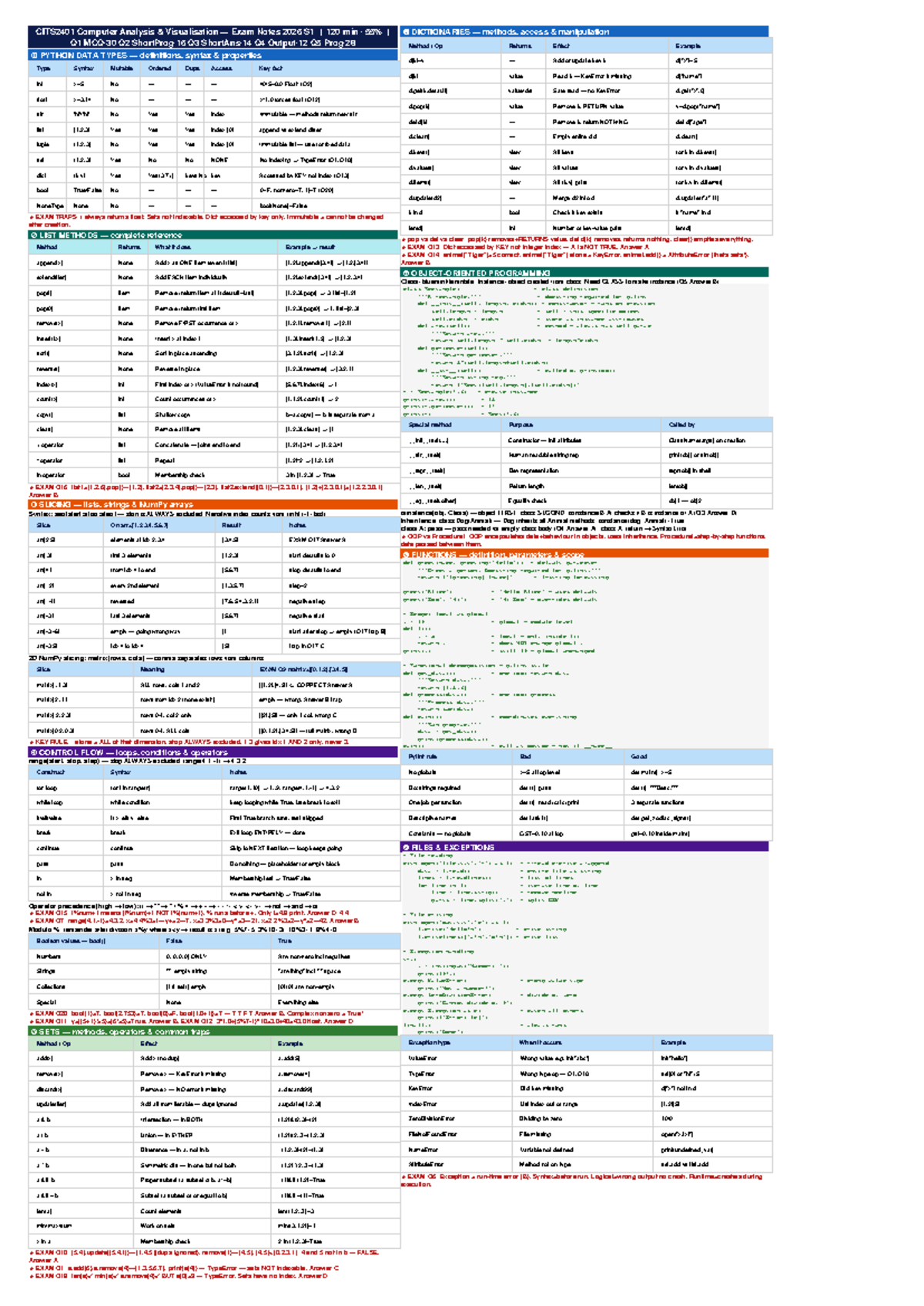 CITS2401 Computer Analysis Visualisation Exam Notes 2026 S1 - Studocu