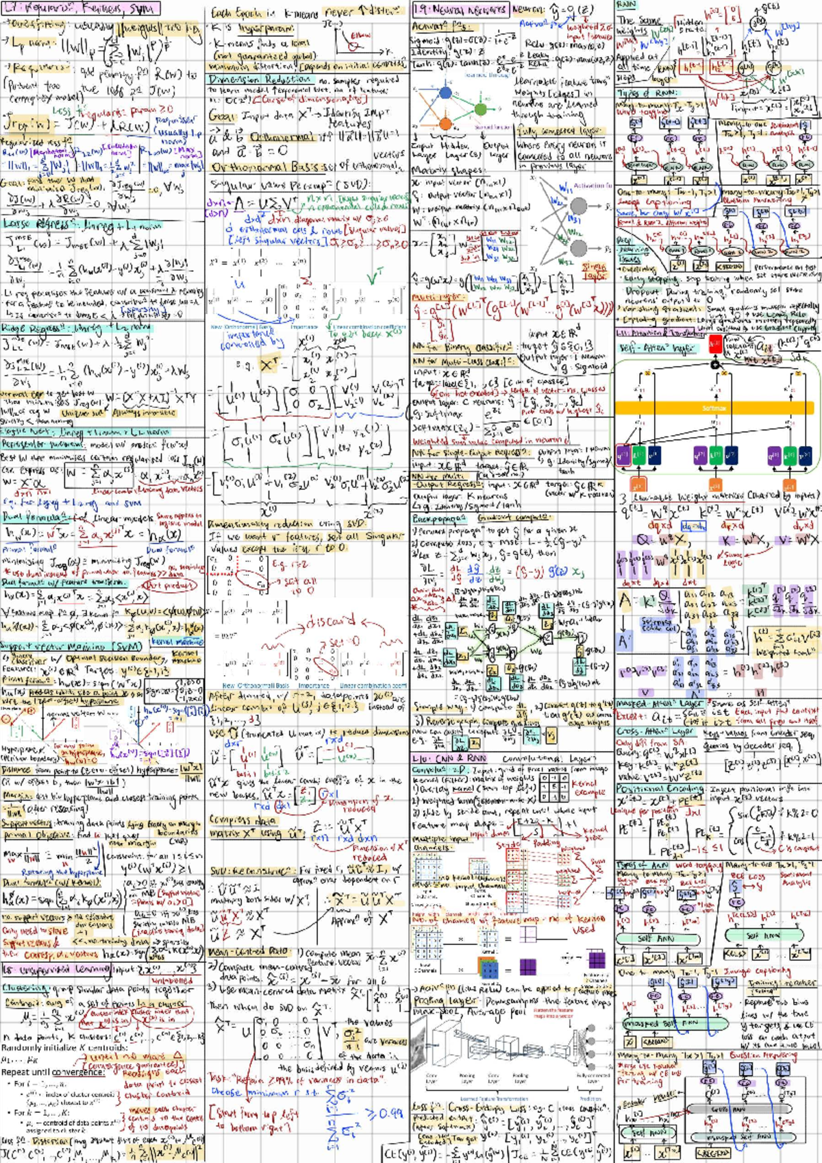 CS2109S Final Exam Cheatsheet - Studocu