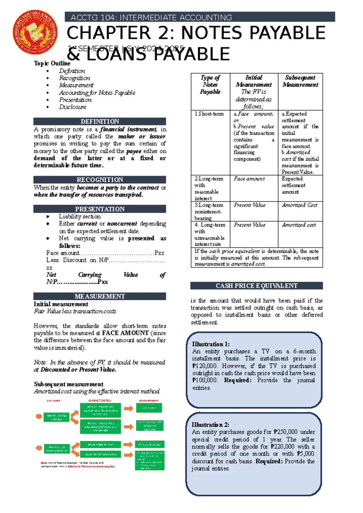 Note Payable Practice Questions for Accounting Exam Review - Studocu