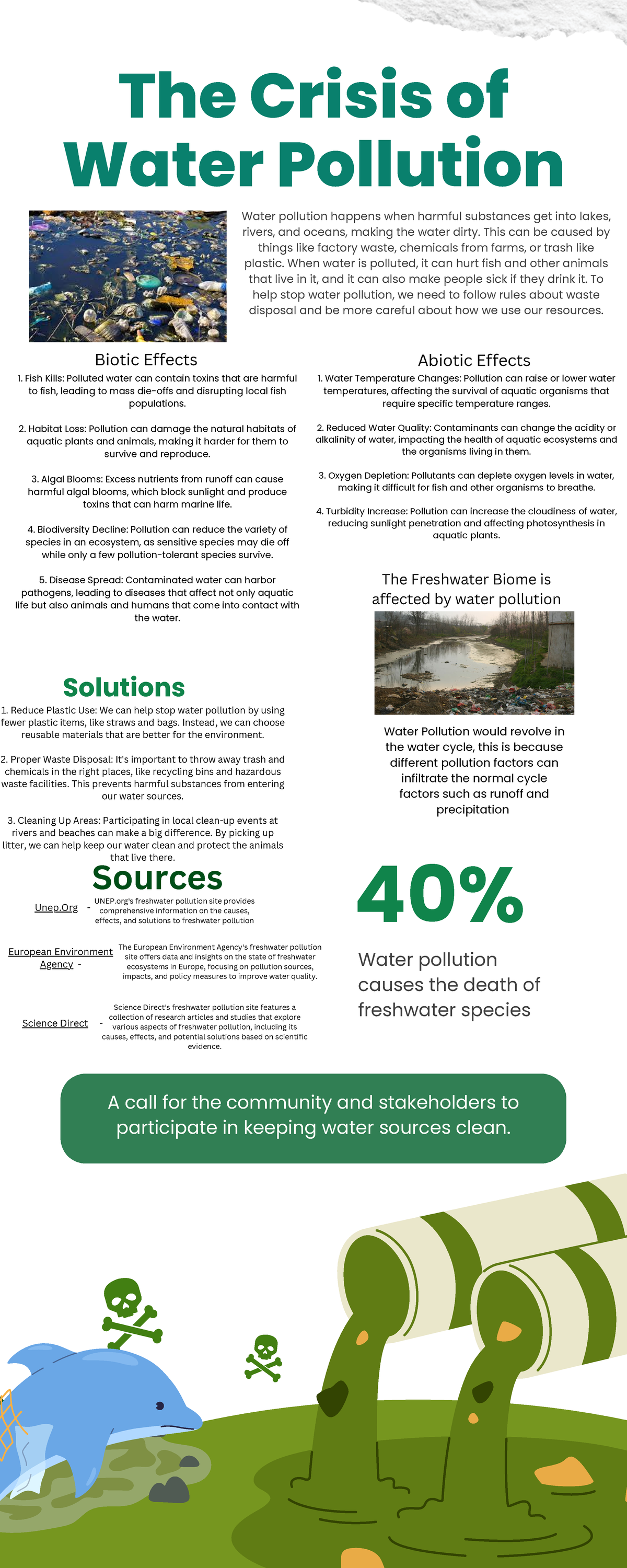 The Crisis of Water Pollution Infographic - The Crisis of Water ...